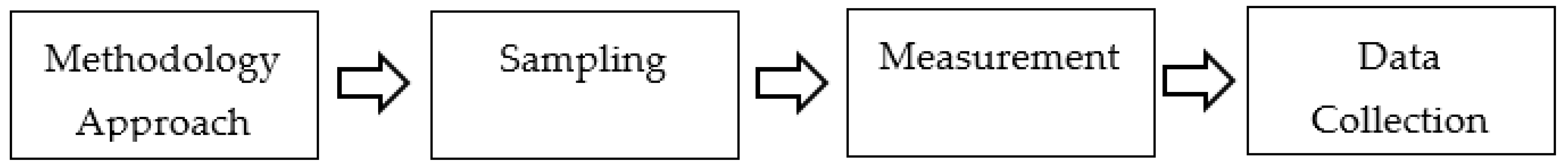 Sustainability 14 04998 g002