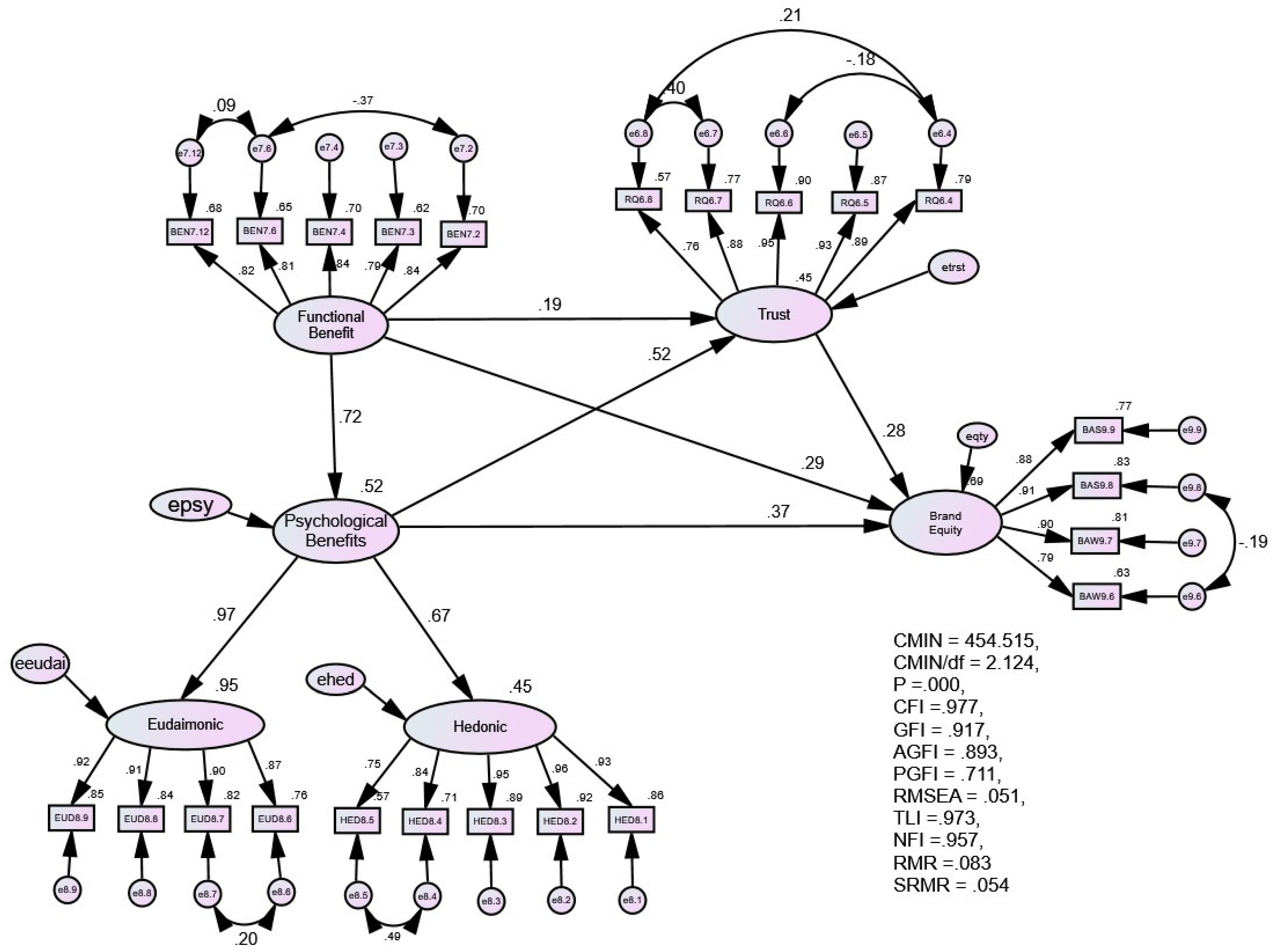 Sustainability 14 04998 g003