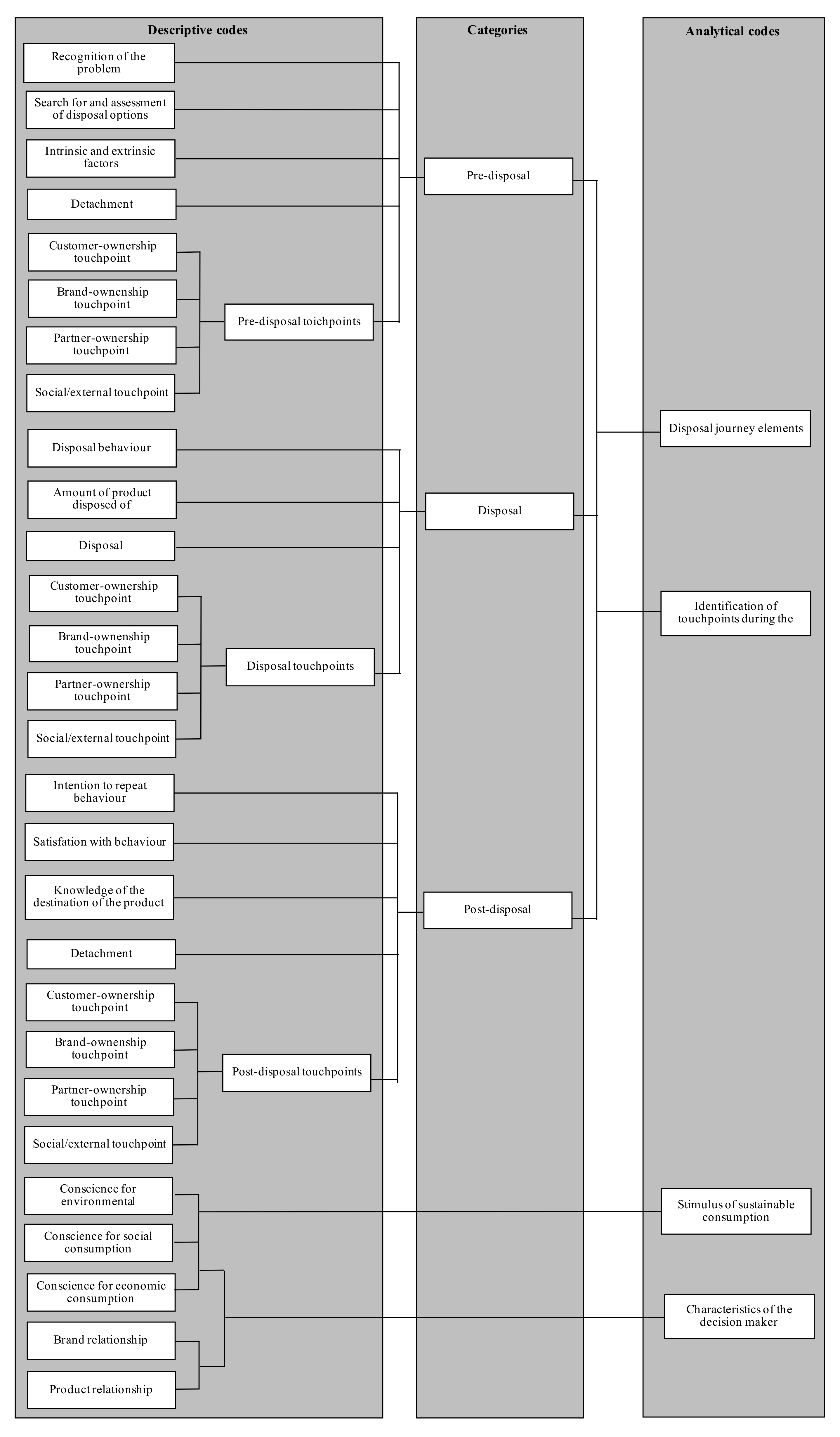 Sustainability 14 05003 g002