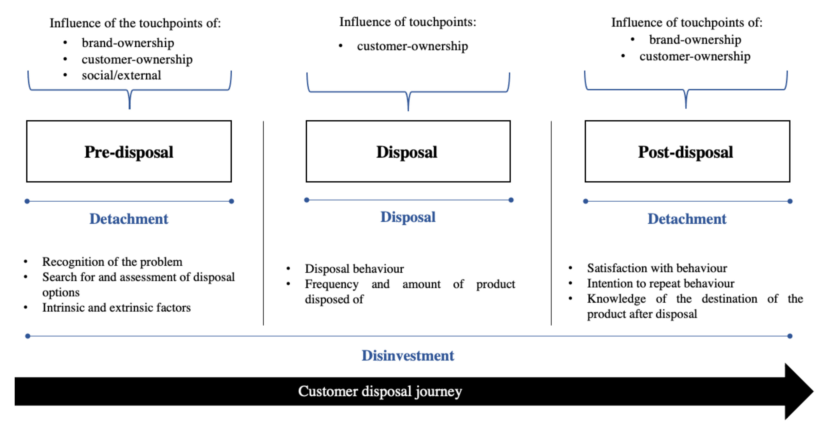 Sustainability 14 05003 g003