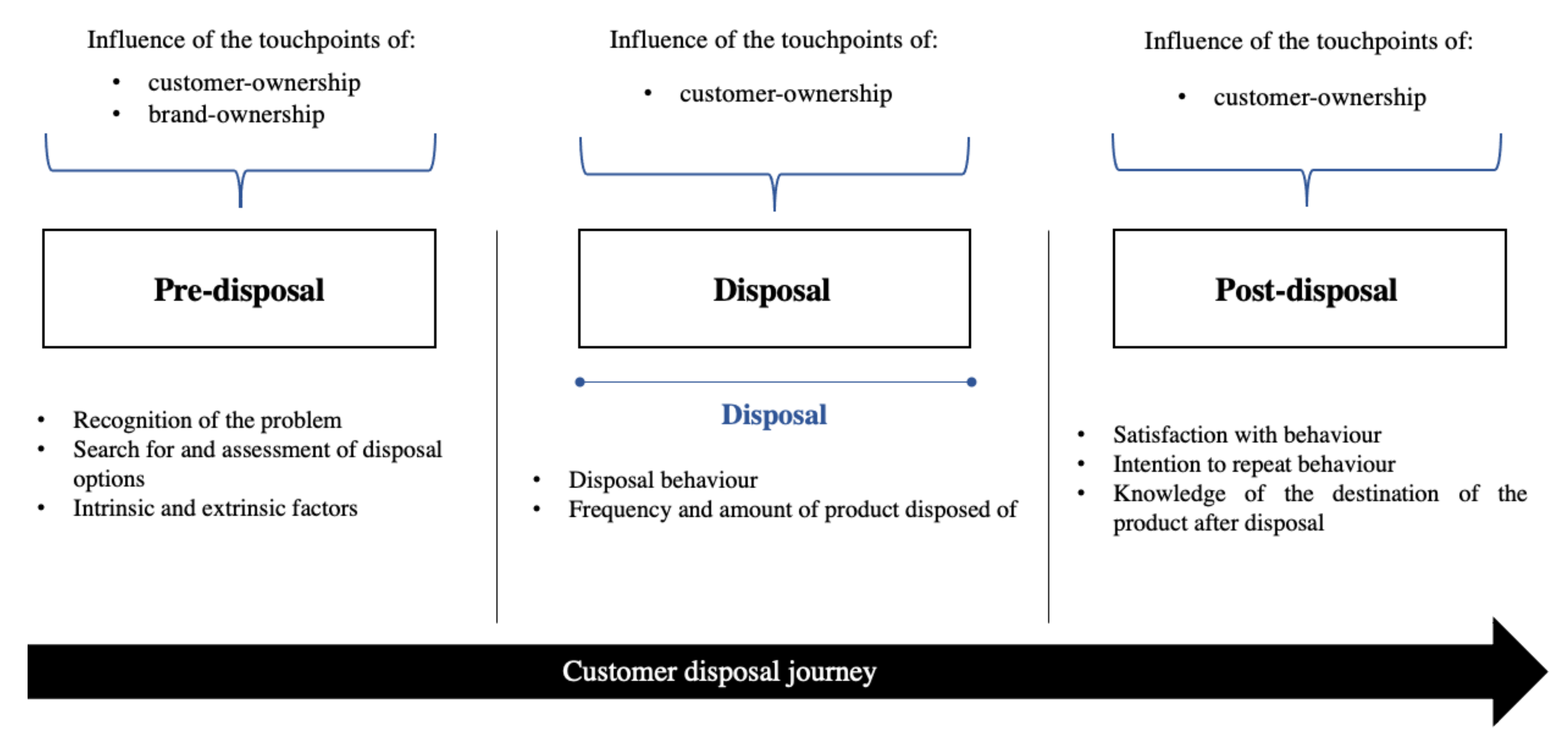 Sustainability 14 05003 g004