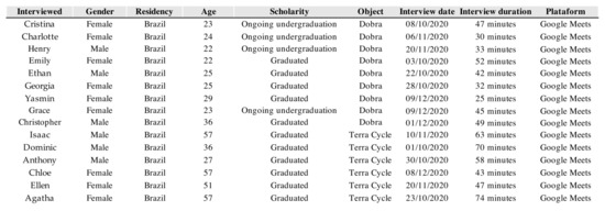 Sustainability 14 05003 g0a1 550