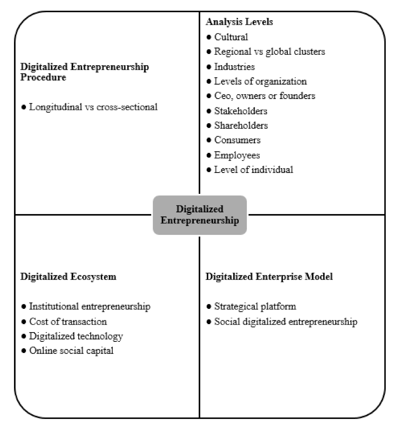 Sustainability 14 05004 g001