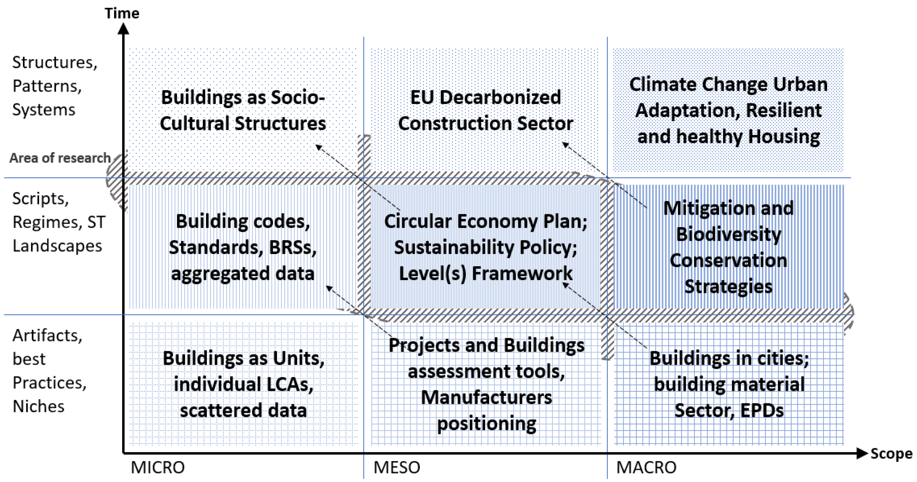 Sustainability 14 05009 g001