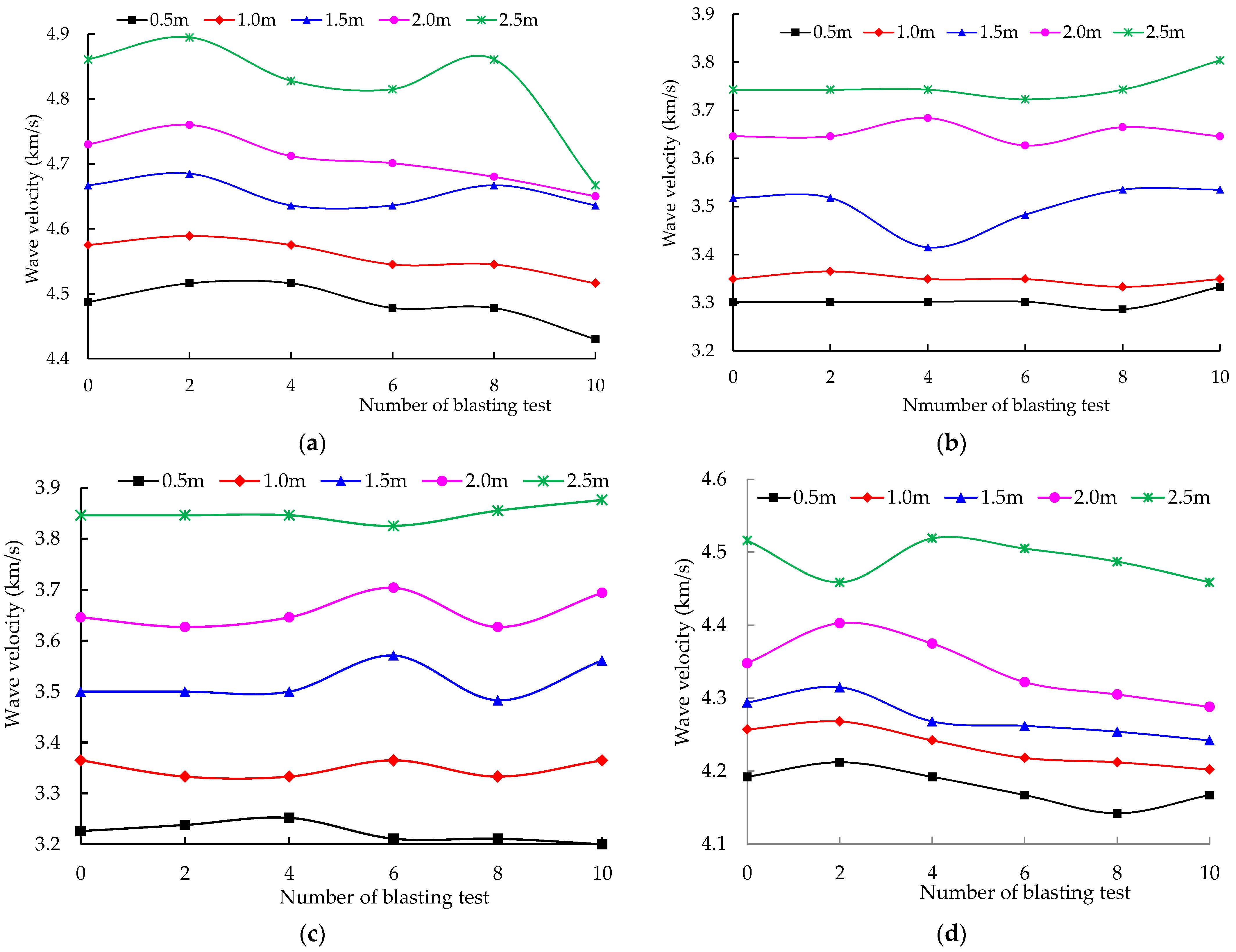 Sustainability 14 05010 g003