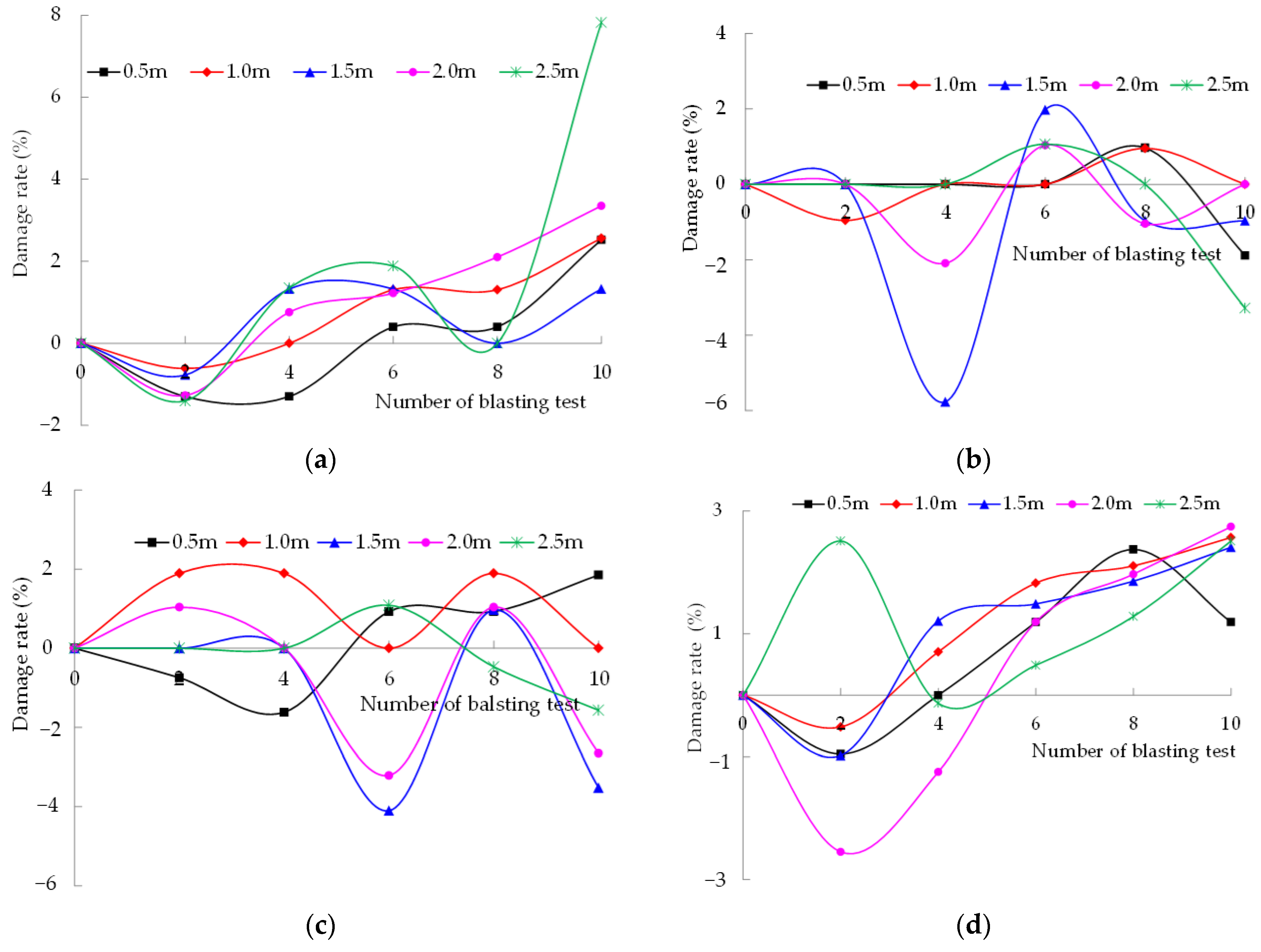 Sustainability 14 05010 g004