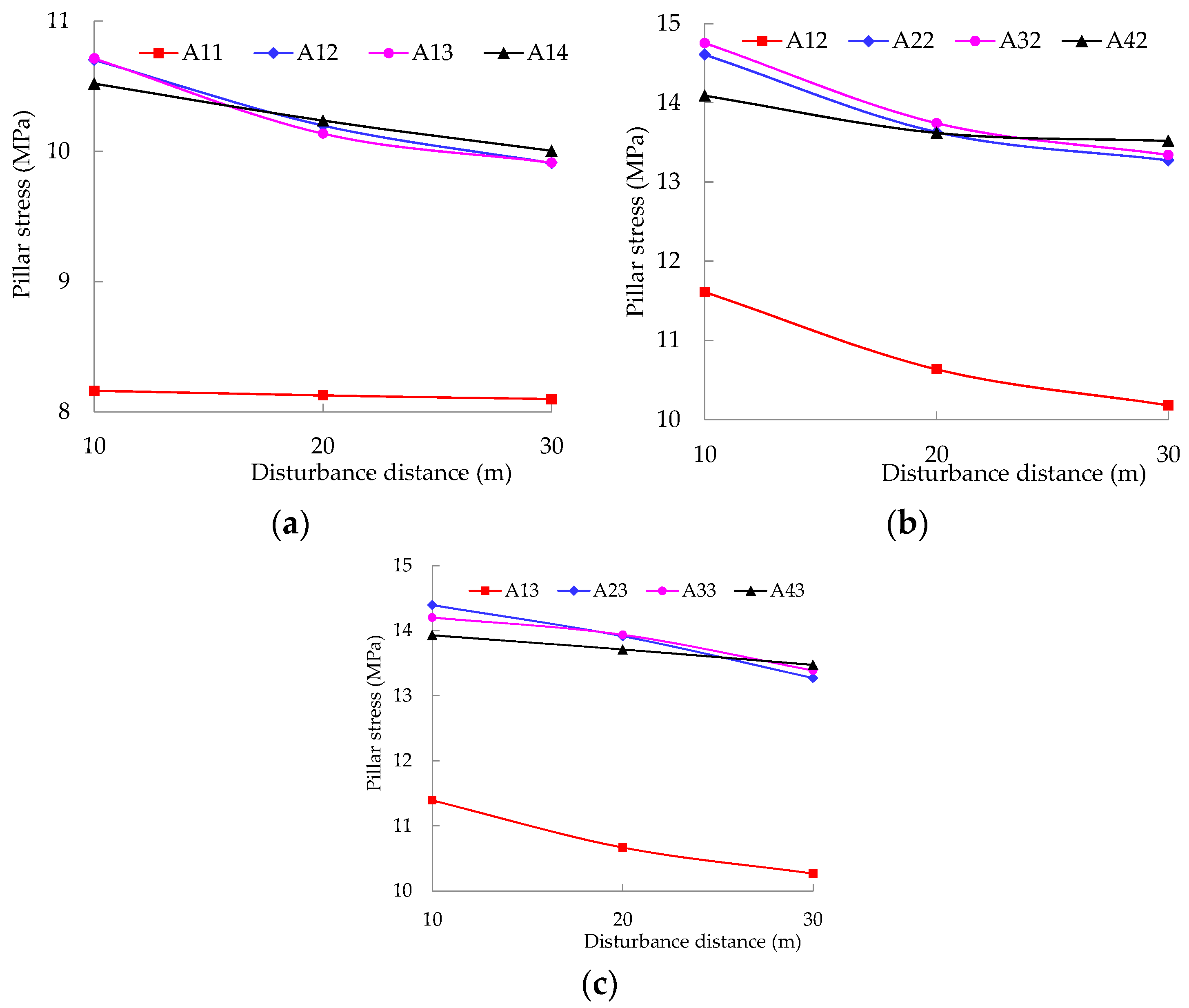 Sustainability 14 05010 g010