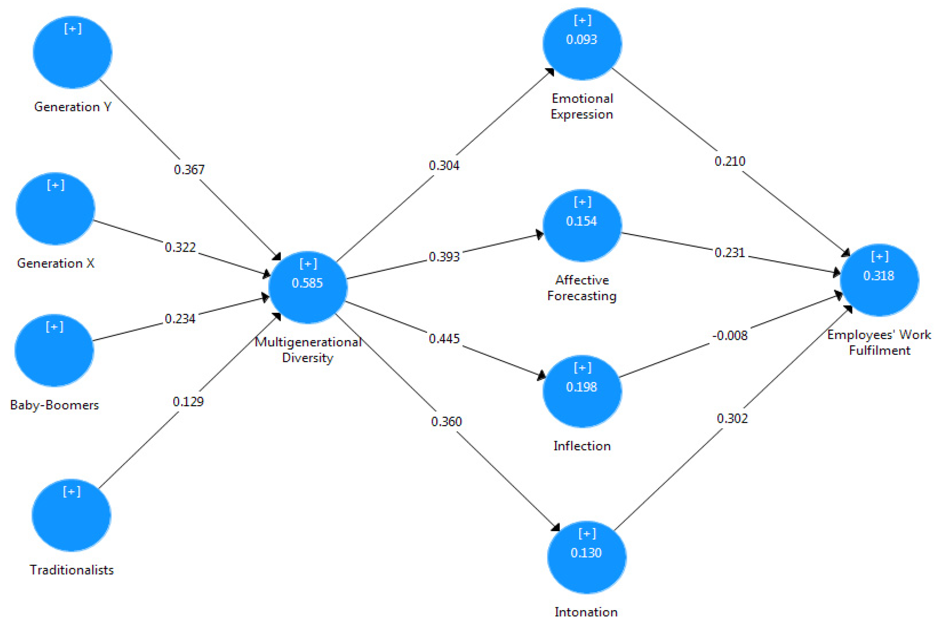 Sustainability 14 05018 g001