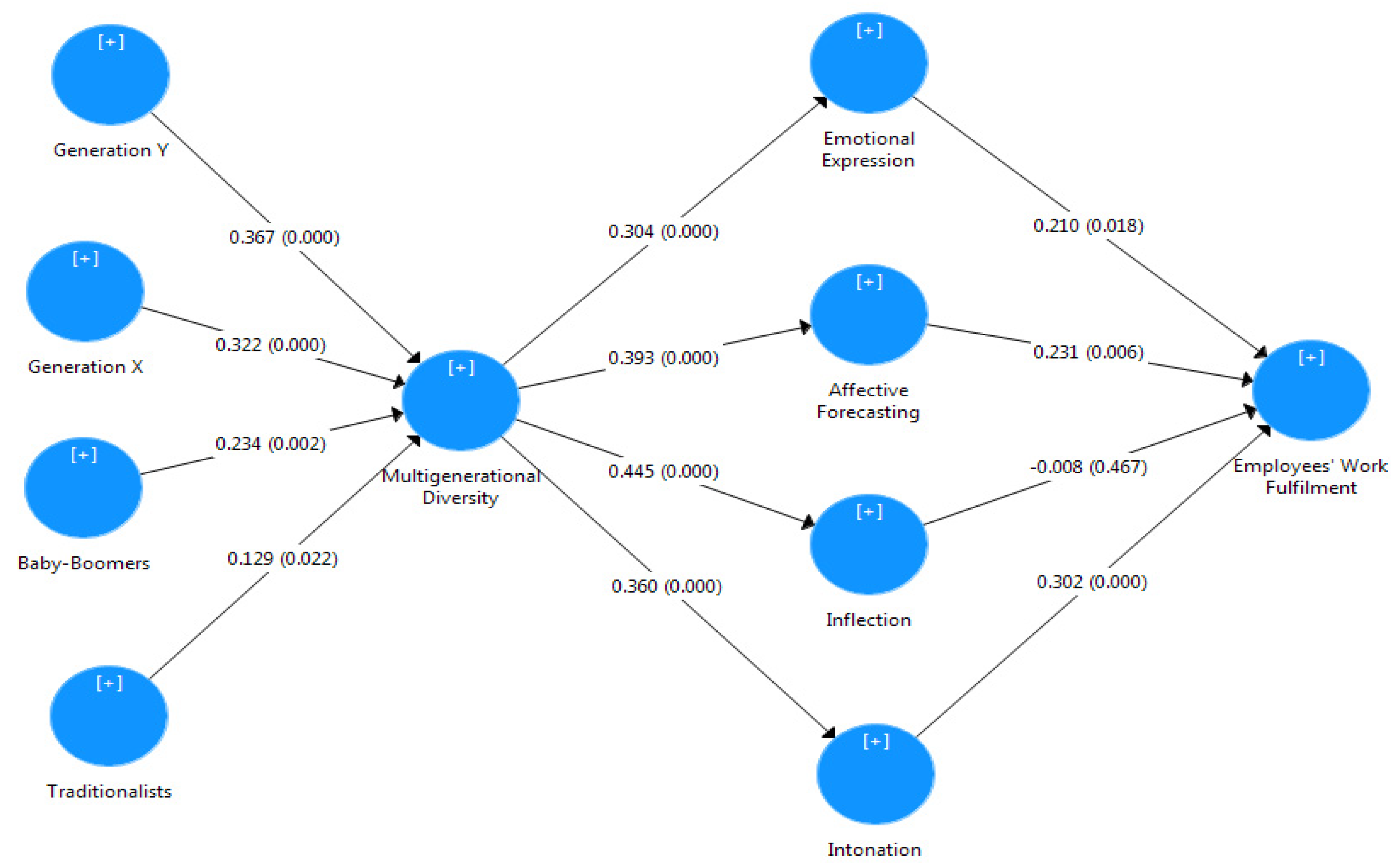 Sustainability 14 05018 g002