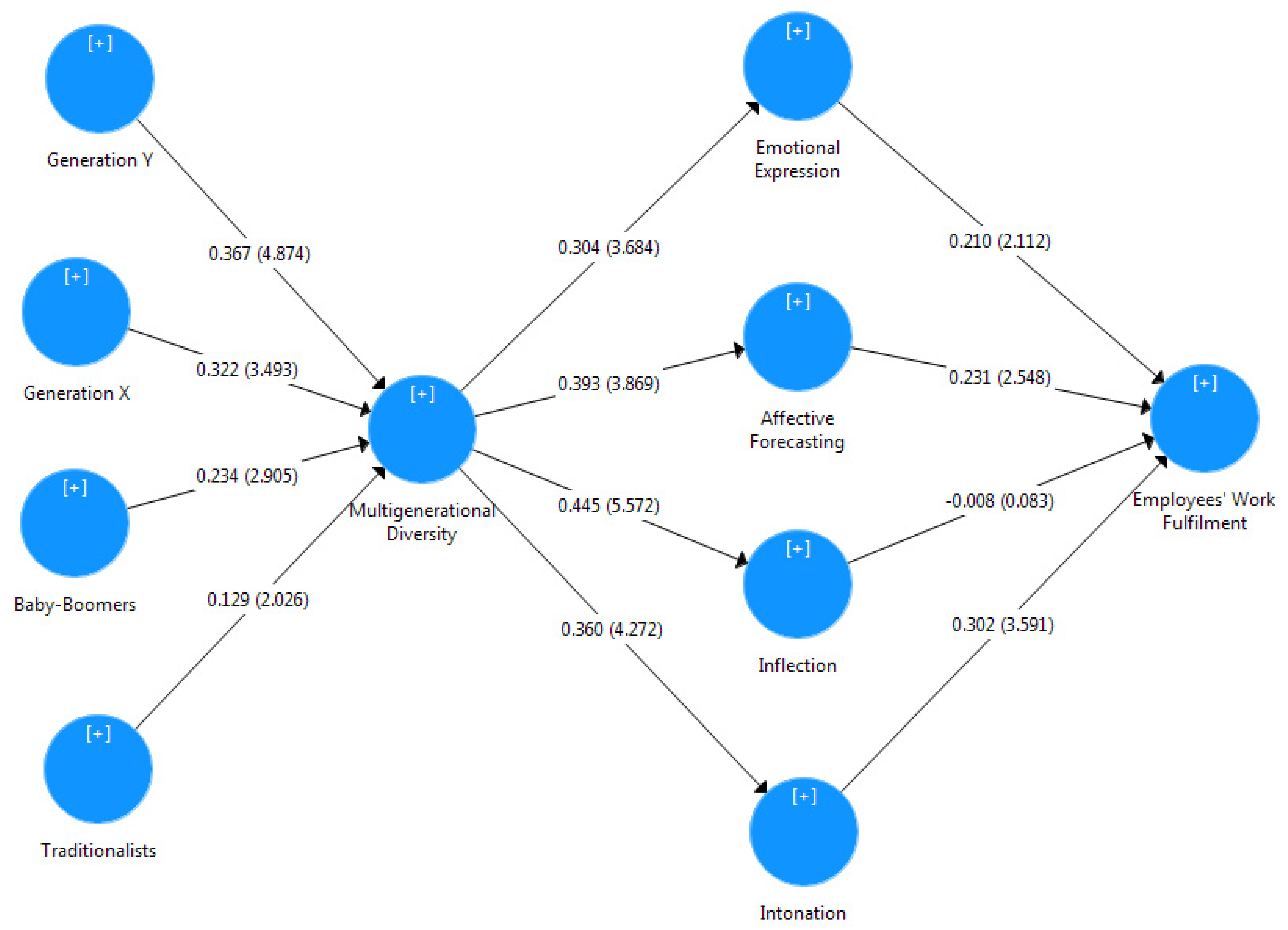 Sustainability 14 05018 g003