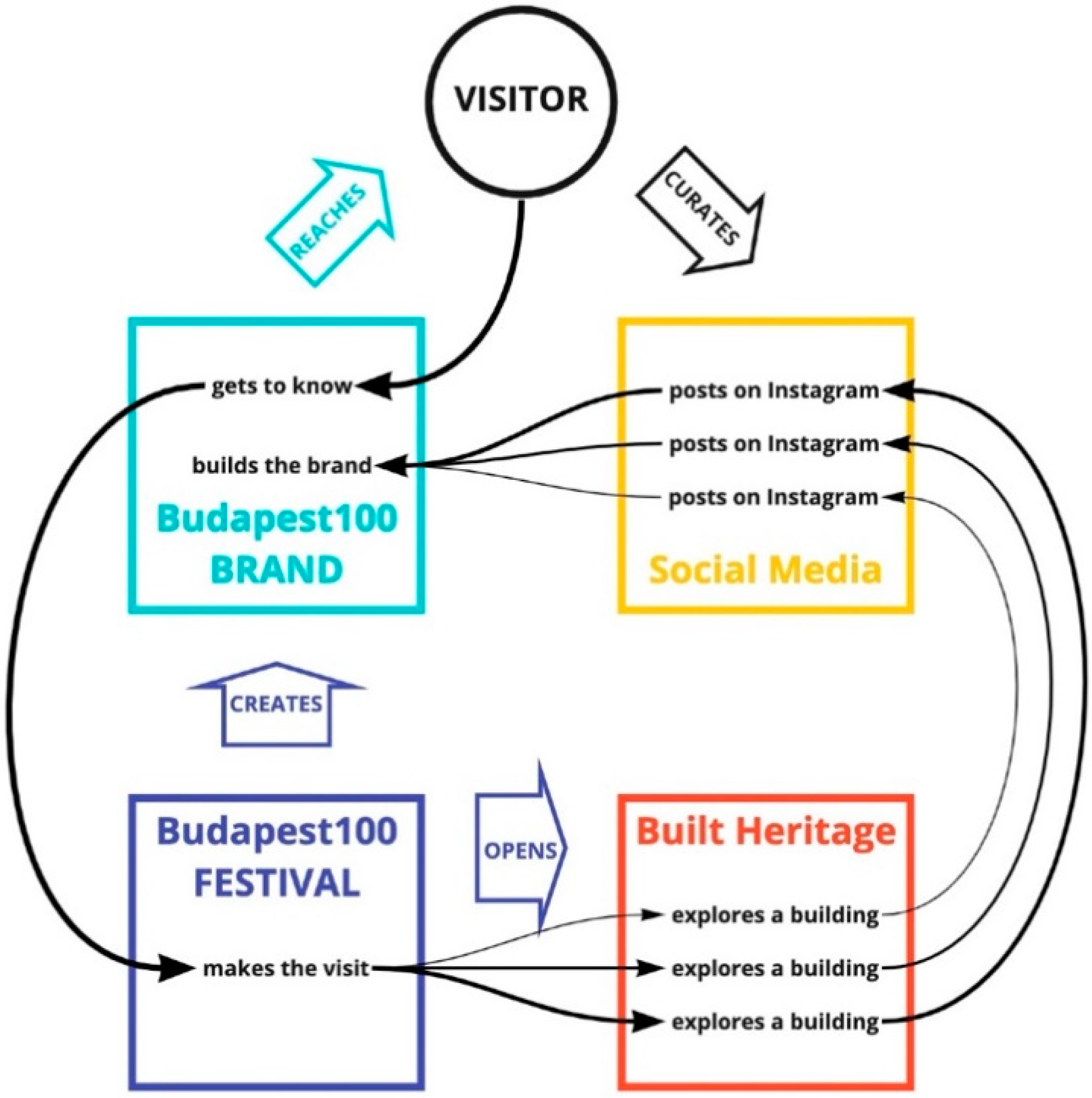 Sustainability 14 05020 g004