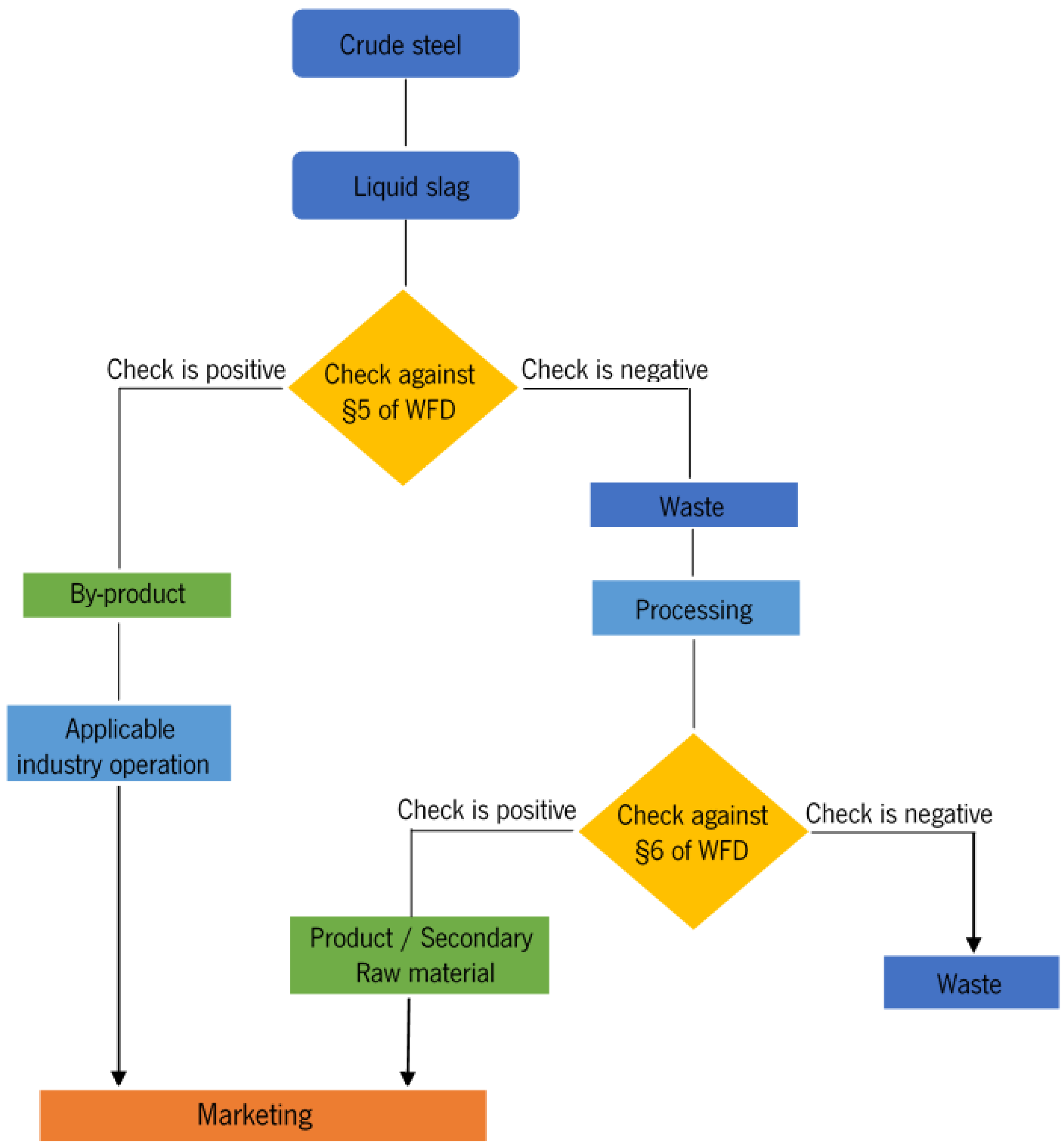 Sustainability 14 05022 g002