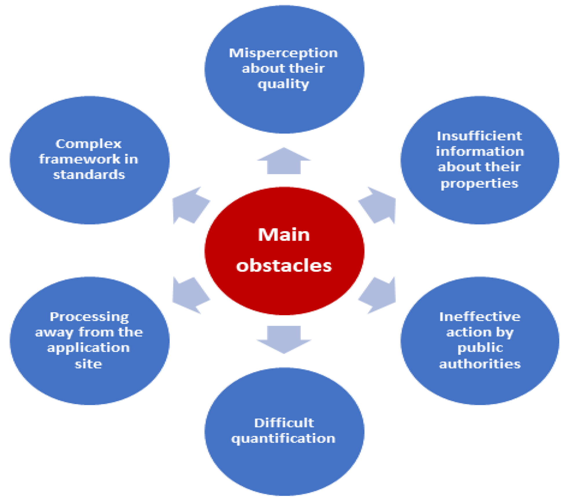 Sustainability 14 05022 g003