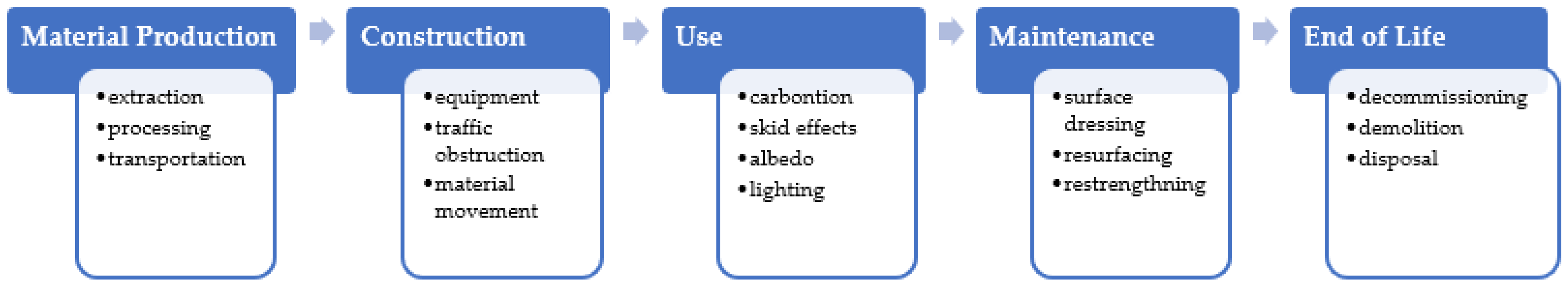 Sustainability 14 05022 g005