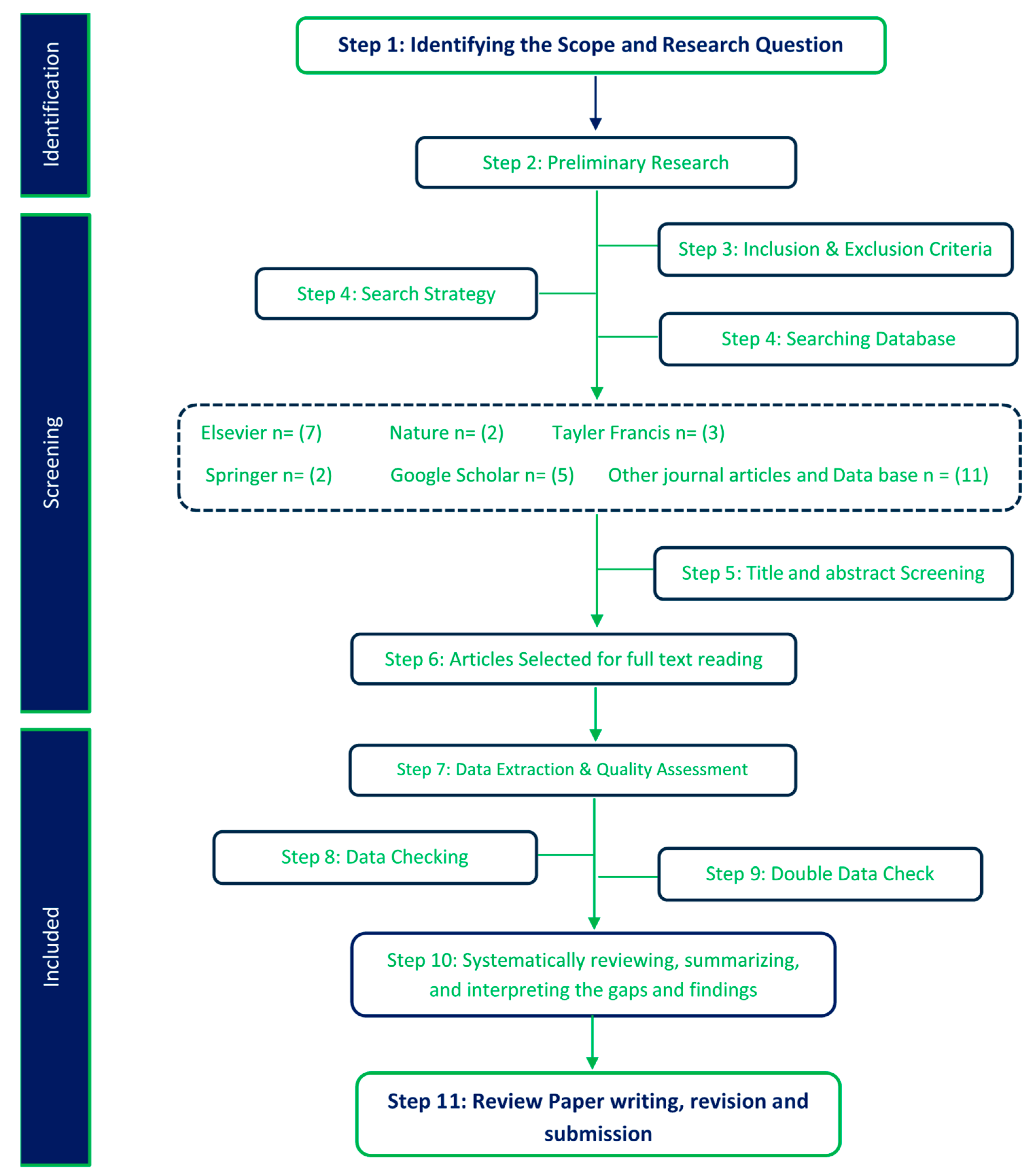 Sustainability 14 05027 g001