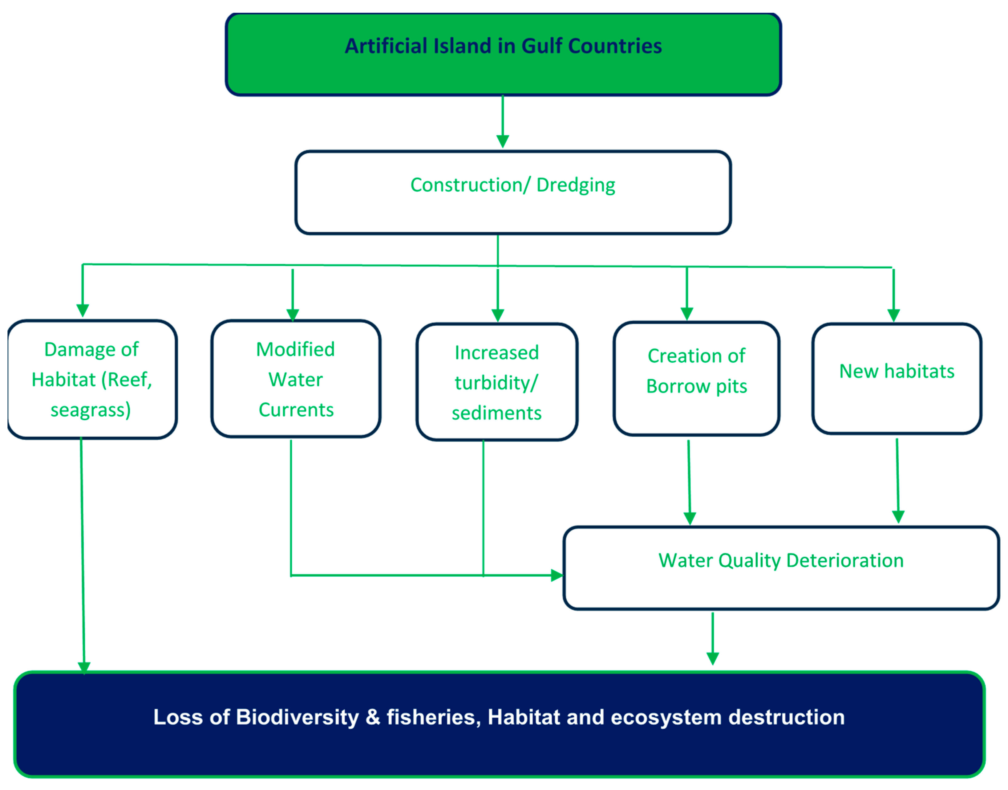 Sustainability 14 05027 g003