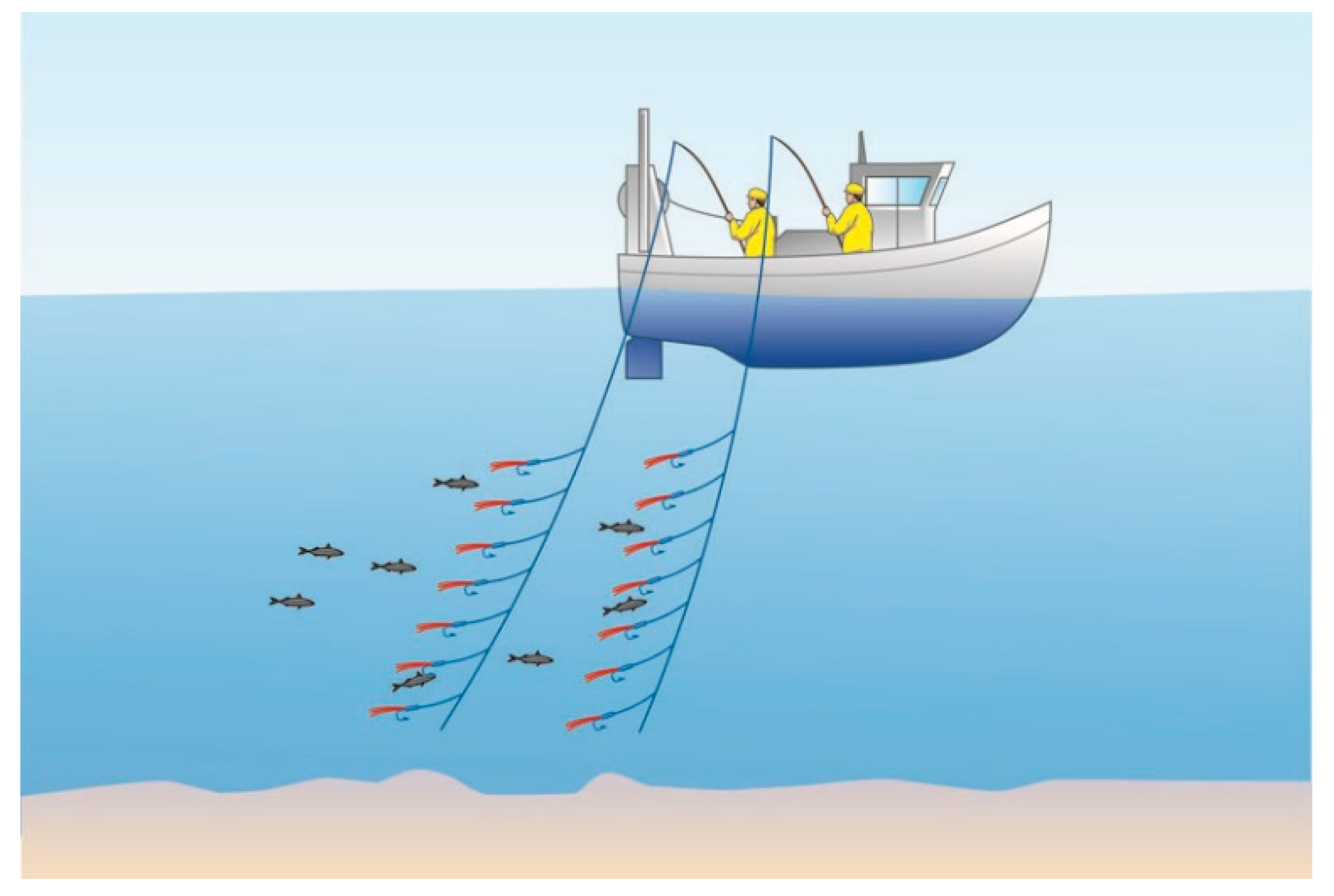 Sustainability 14 05027 g006