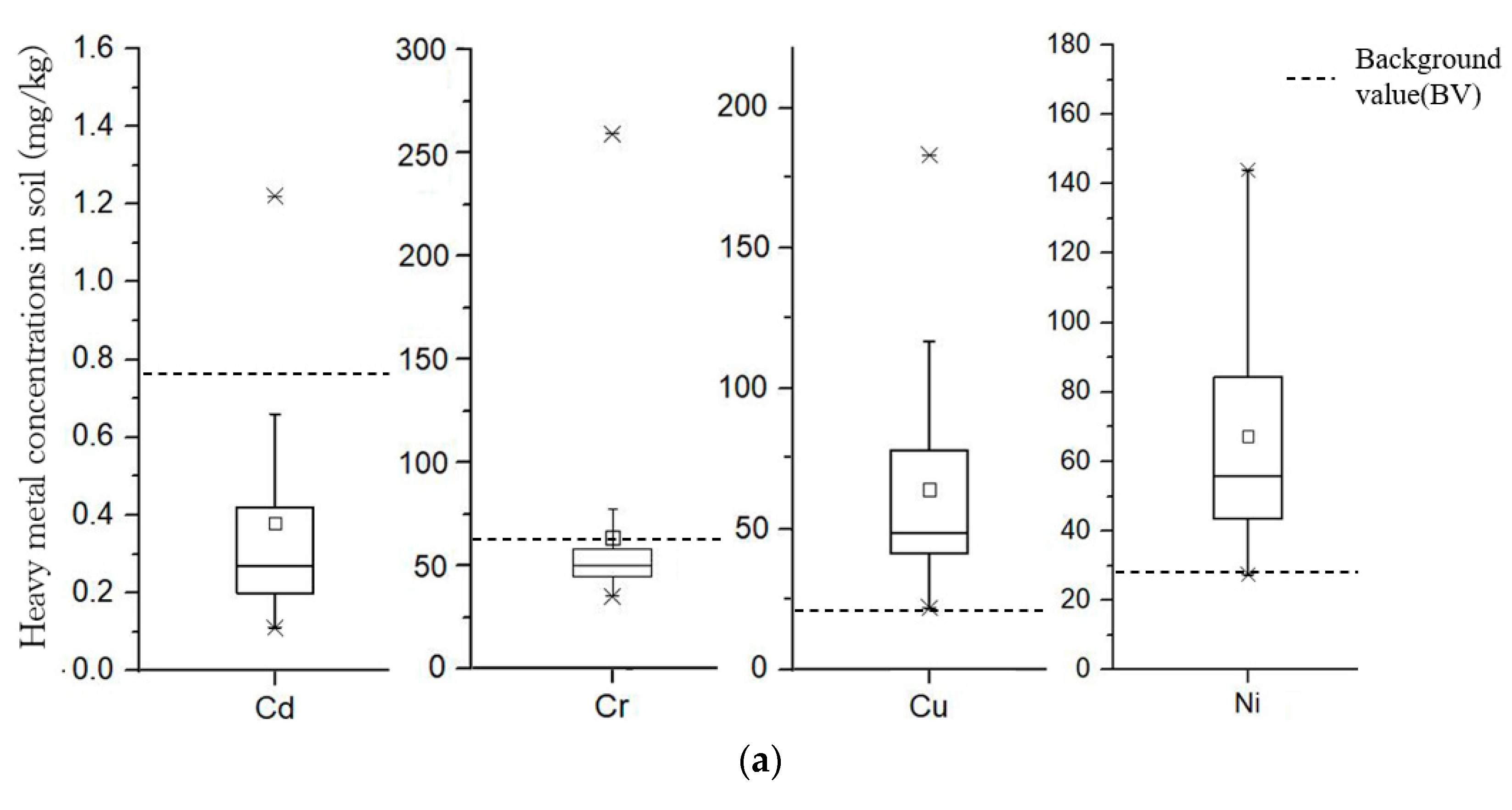 Sustainability 14 05030 g005a