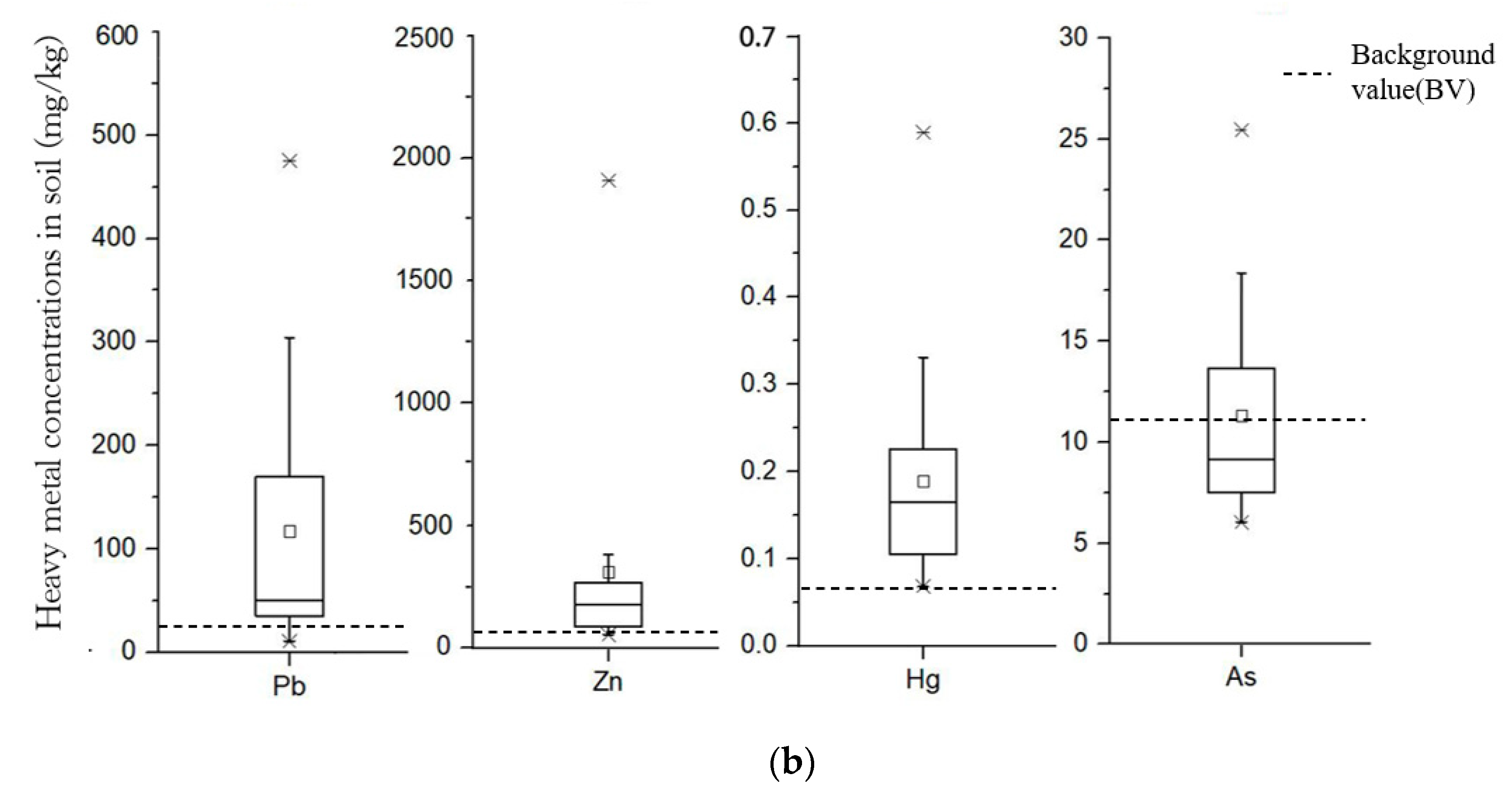 Sustainability 14 05030 g005b