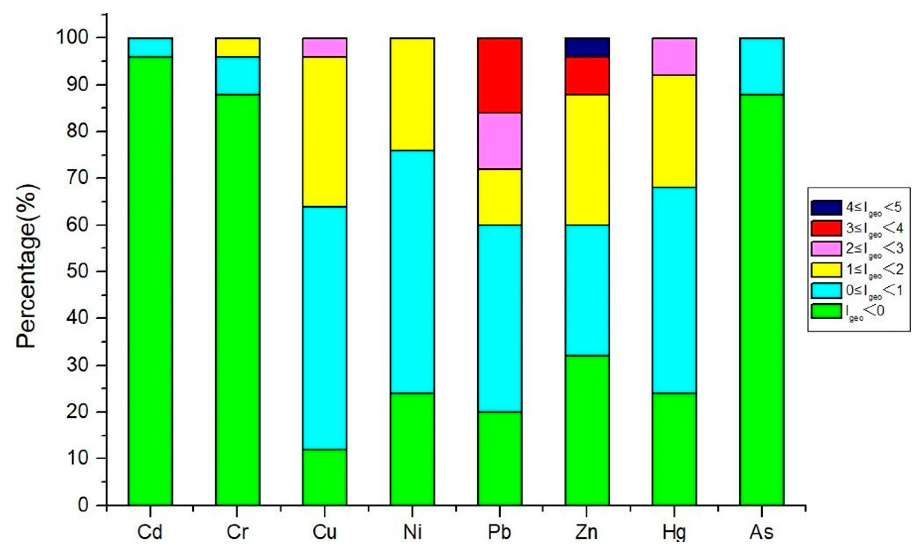 Sustainability 14 05030 g008