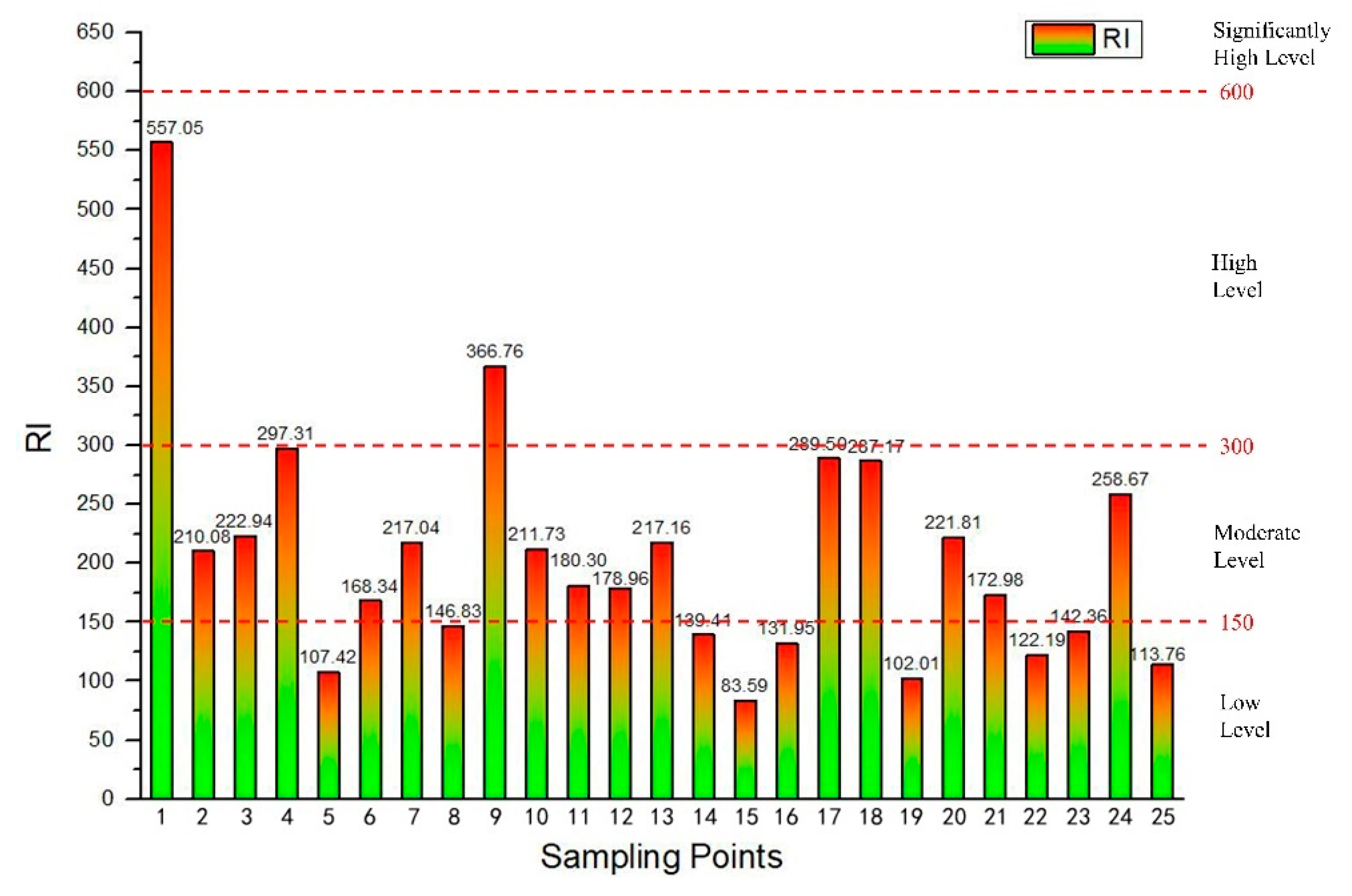 Sustainability 14 05030 g009