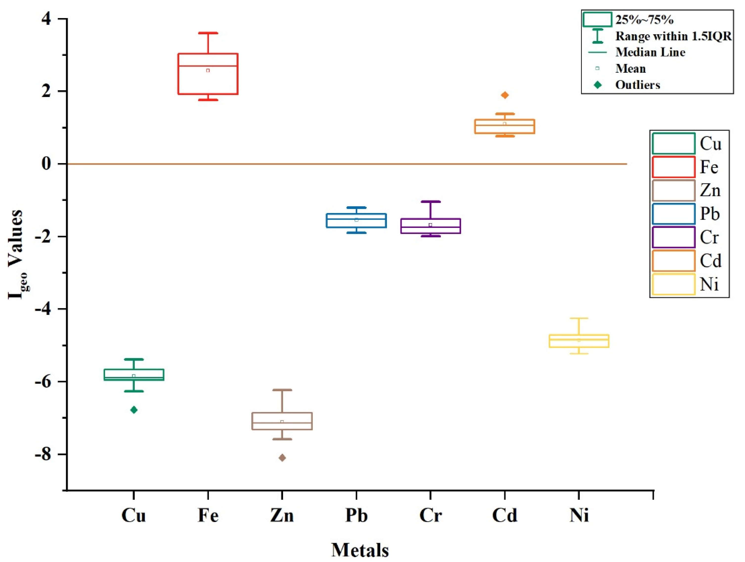 Sustainability 14 05033 g004
