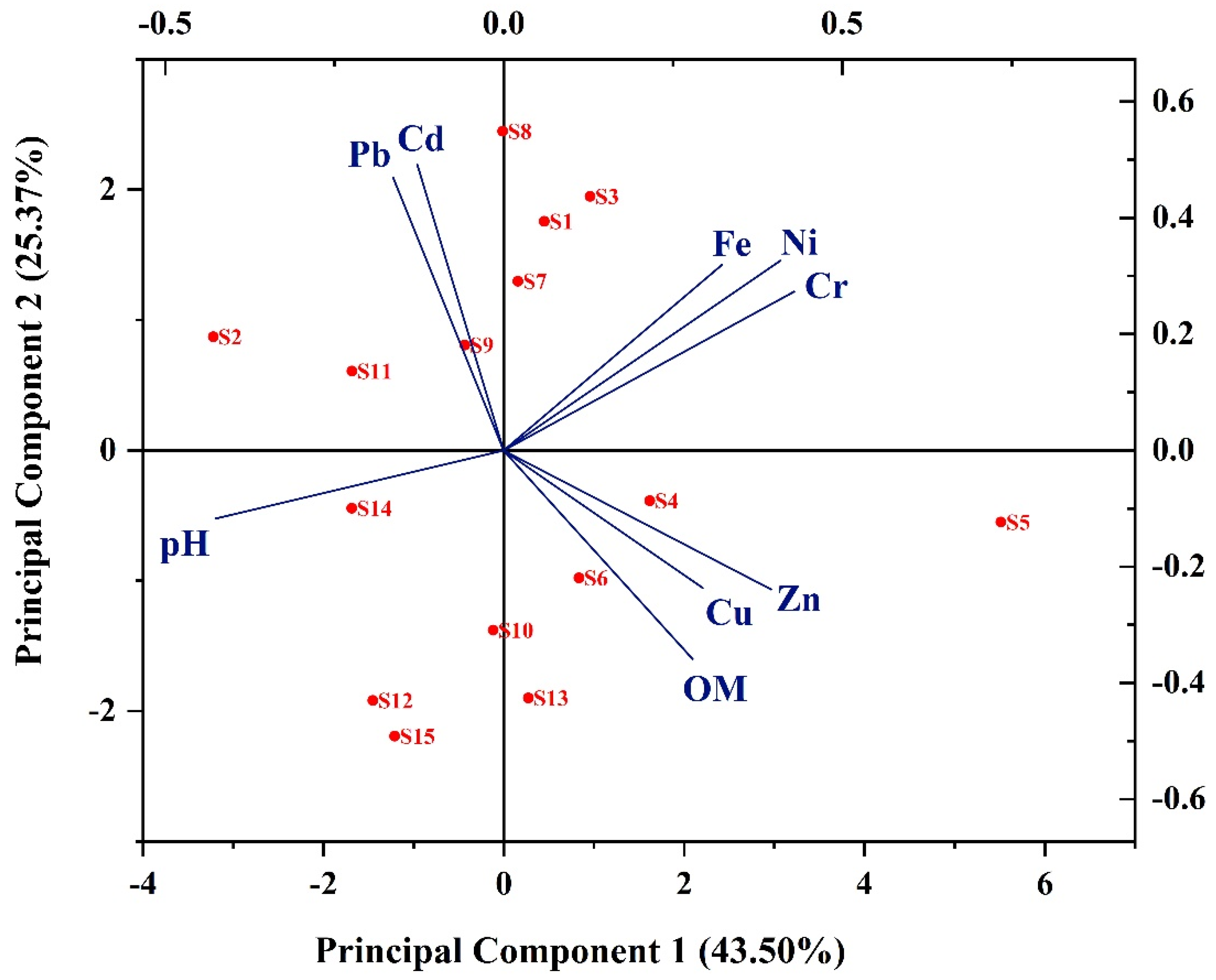 Sustainability 14 05033 g007