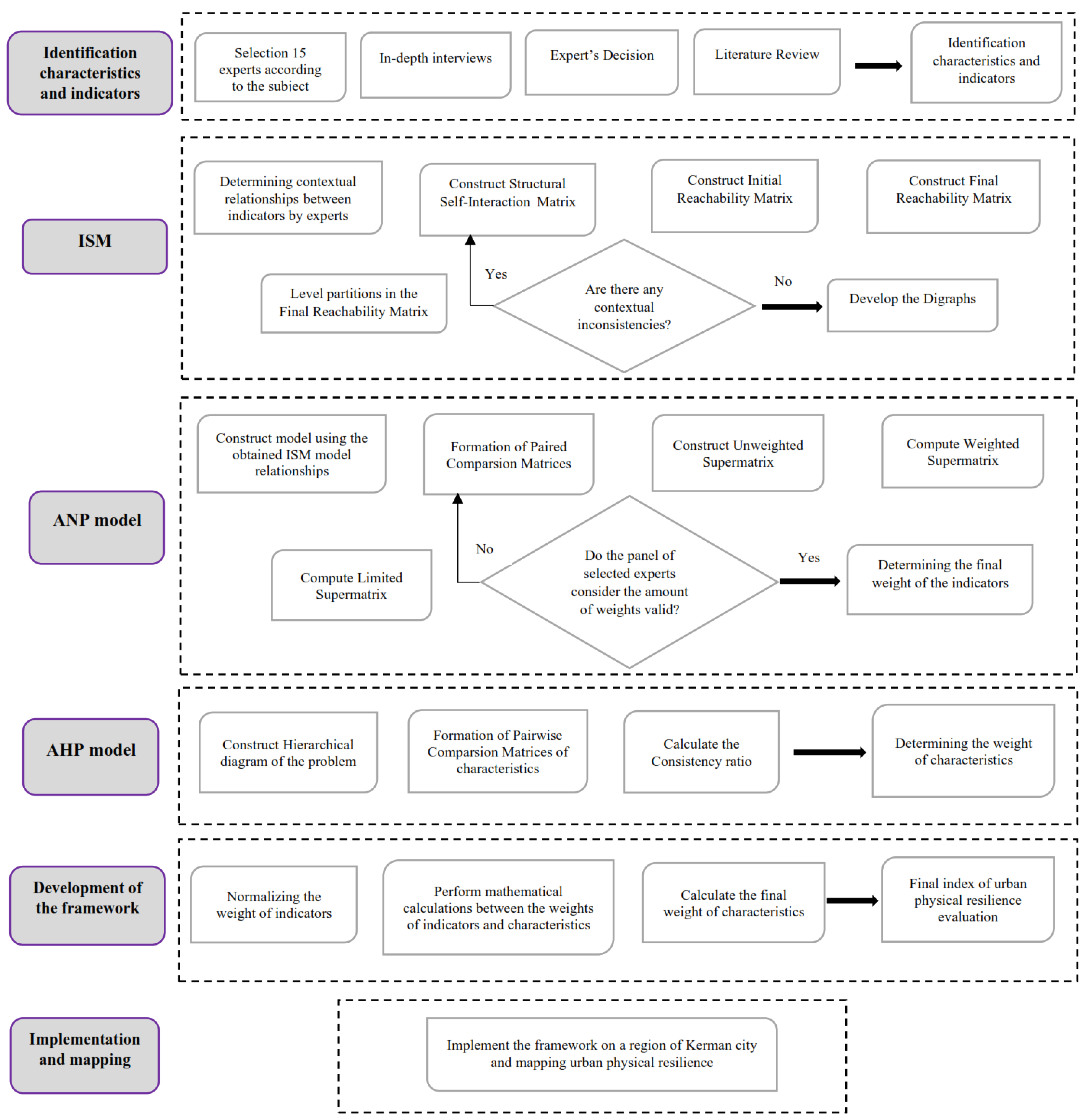 Sustainability 14 05034 g002
