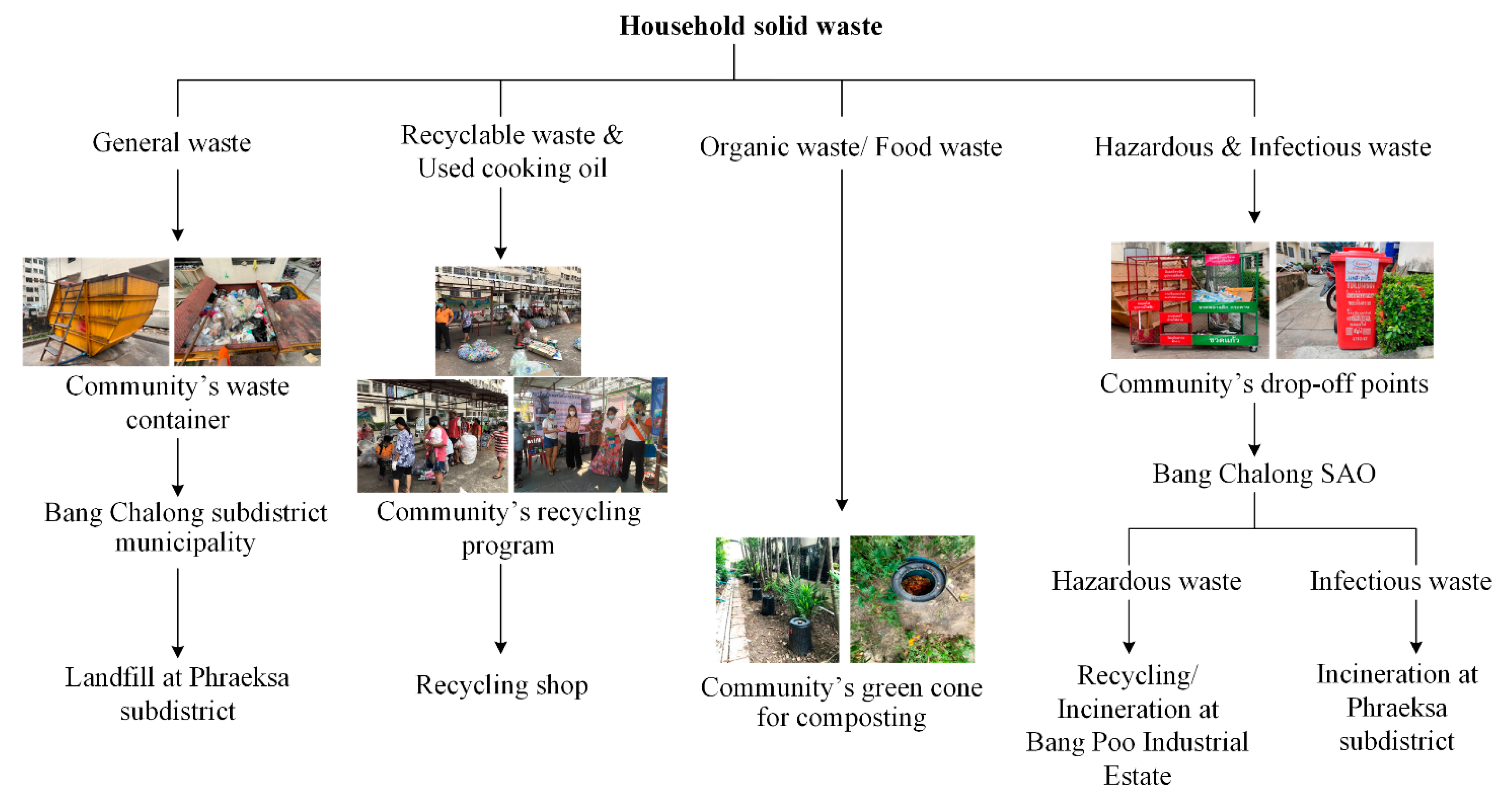 Sustainability 14 05040 g003 Sustainability 14 05040 g003