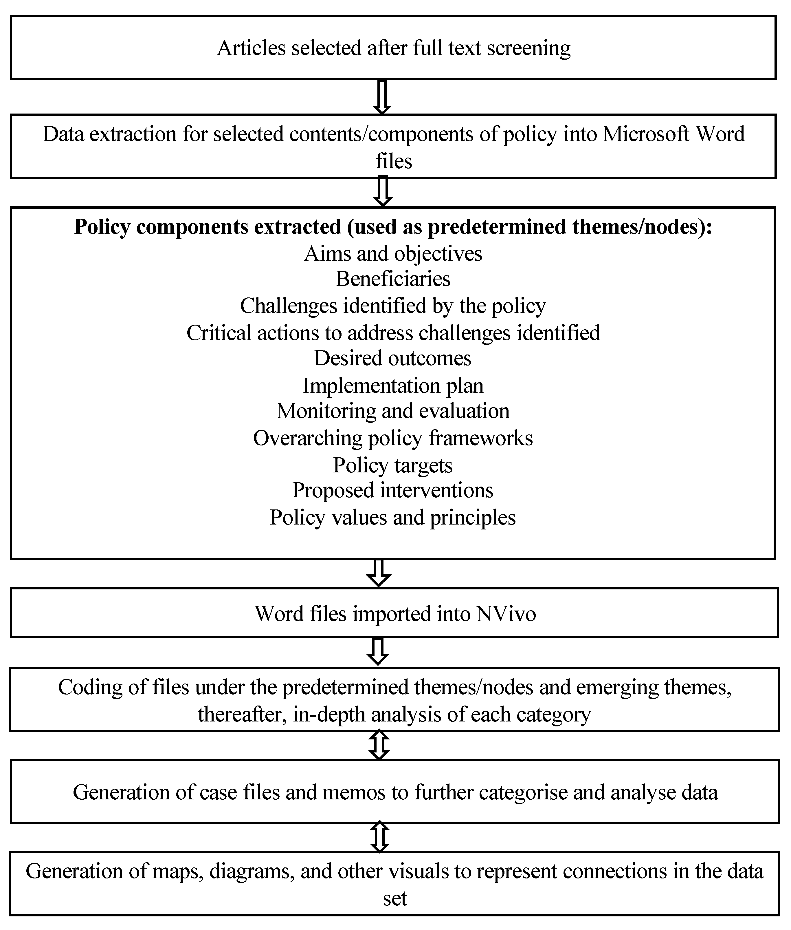Sustainability 14 05041 g001