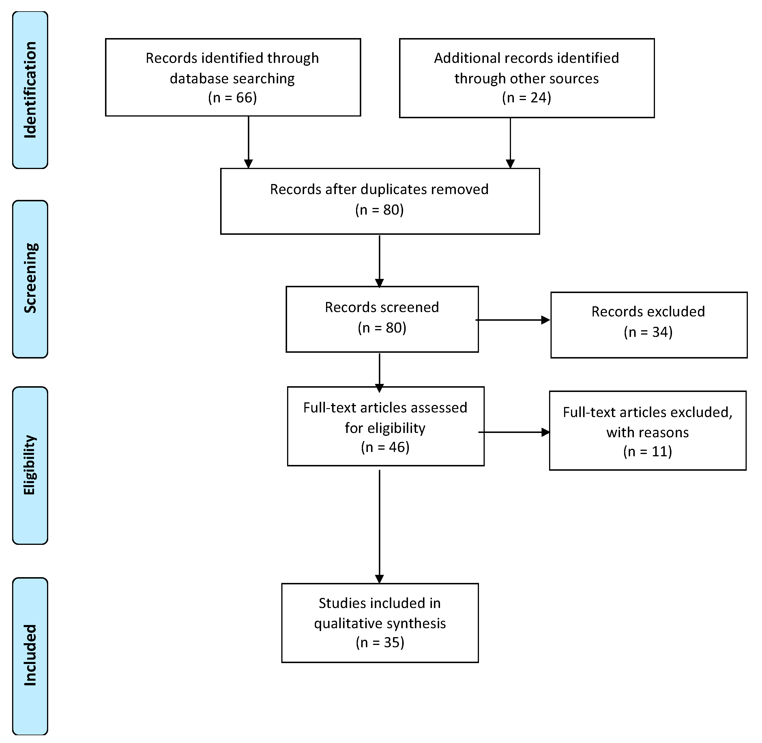 Sustainability 14 05041 g002
