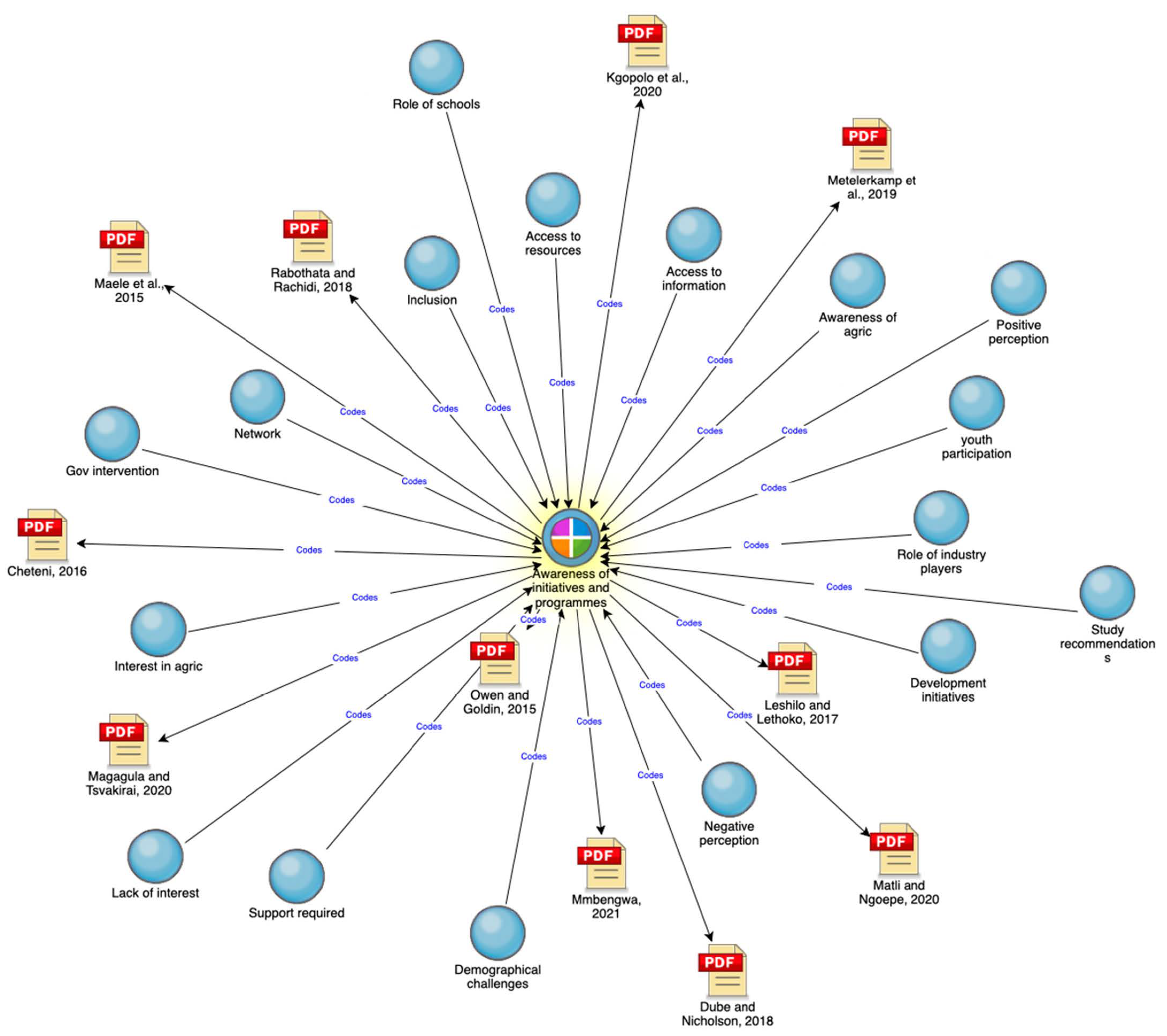 Sustainability 14 05041 g003
