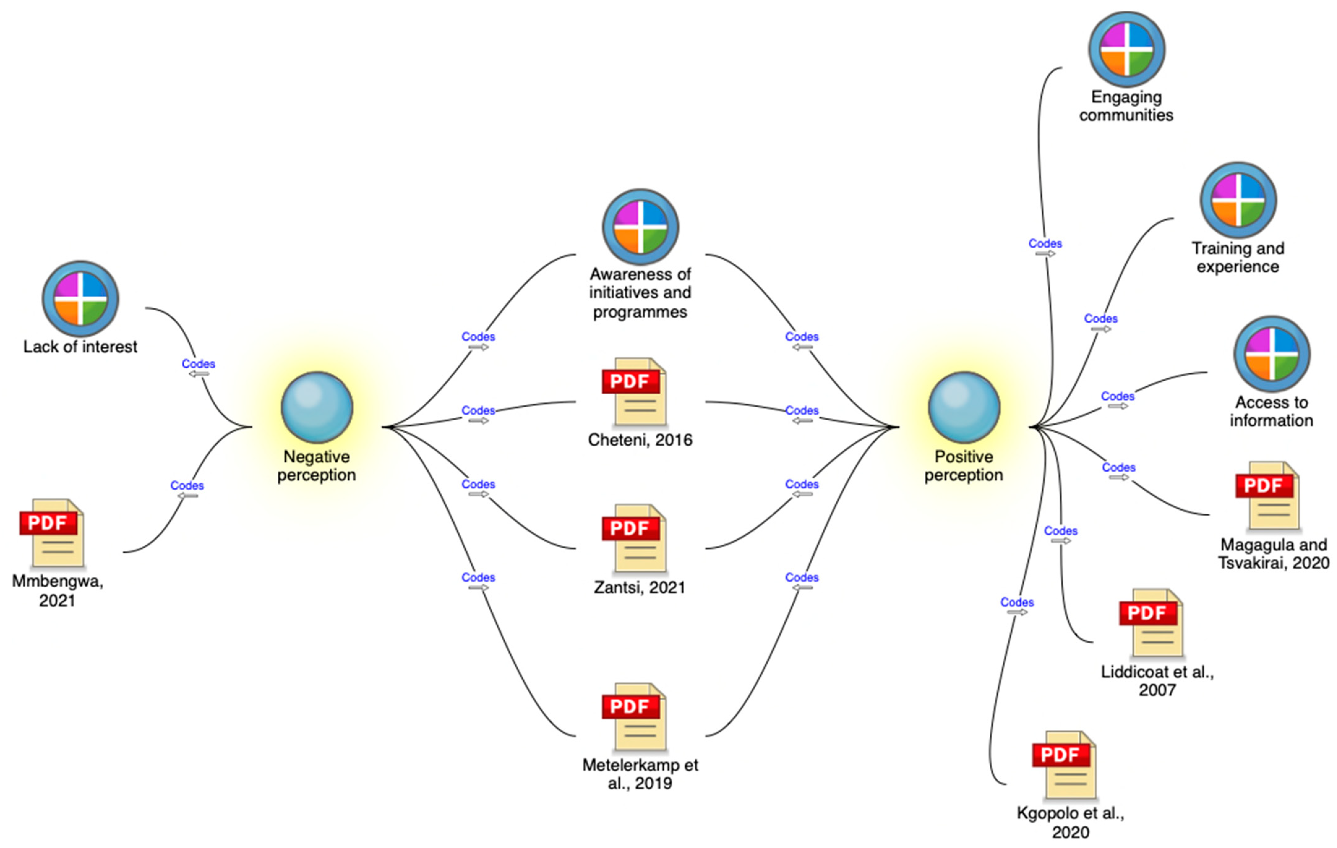 Sustainability 14 05041 g004