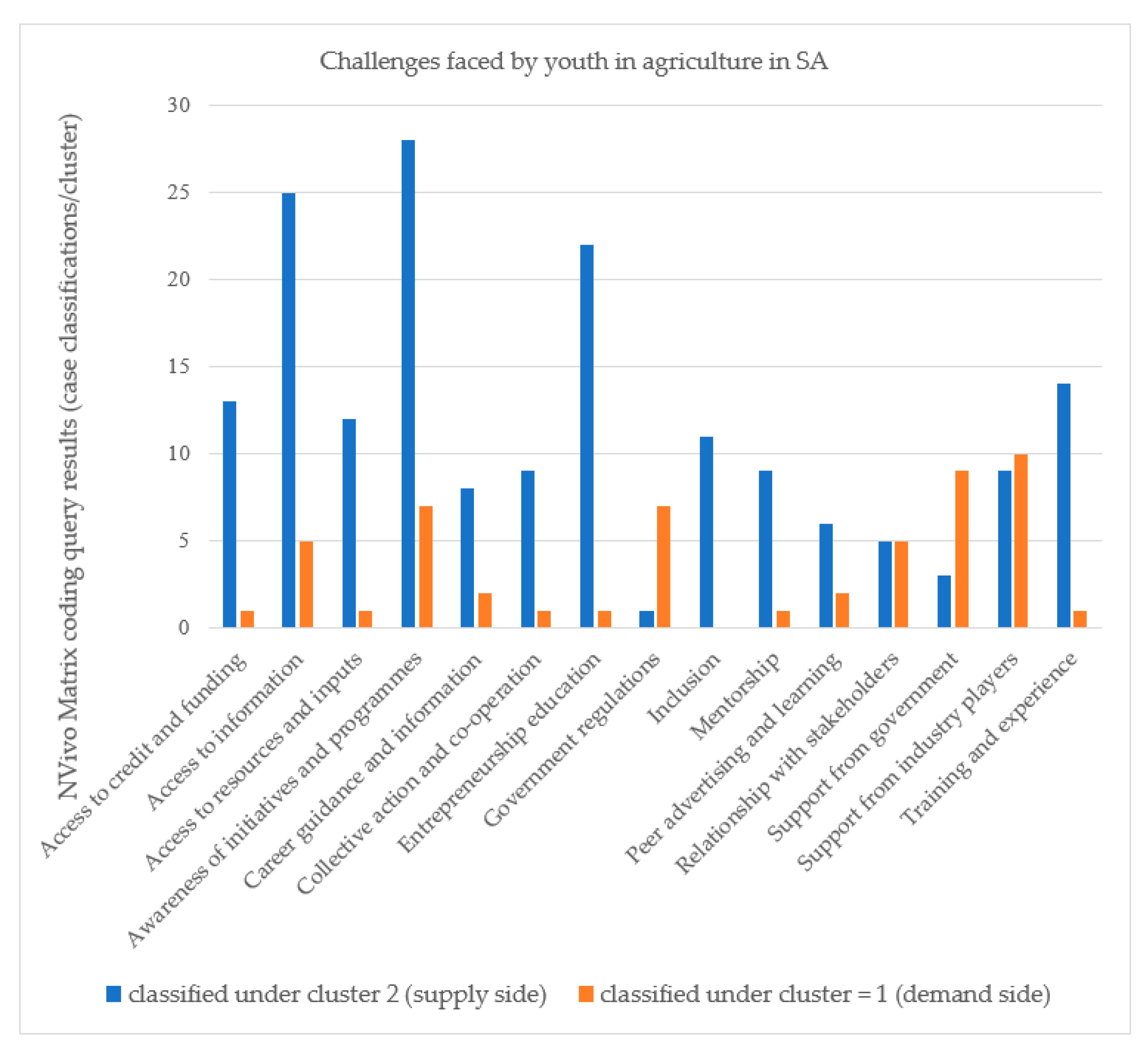 Sustainability 14 05041 g005