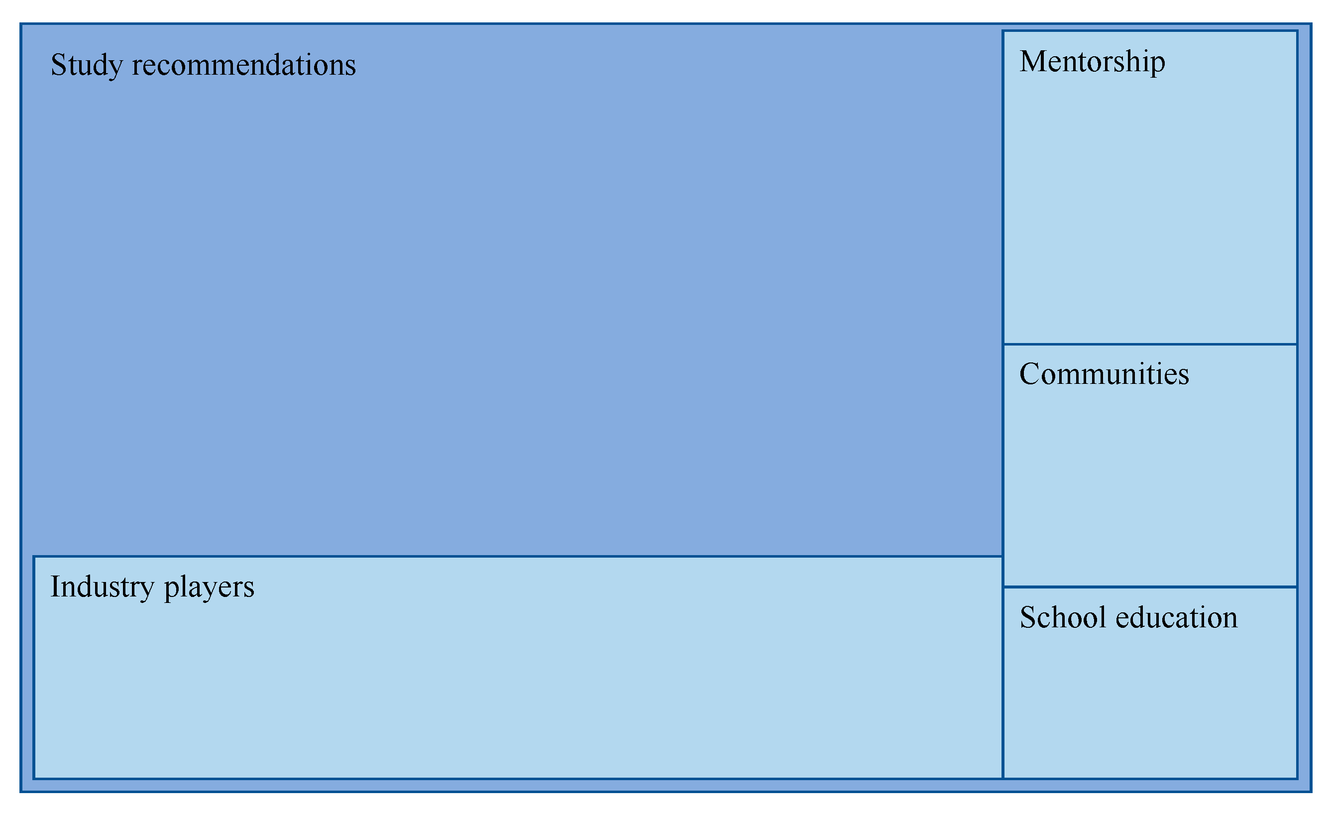 Sustainability 14 05041 g006