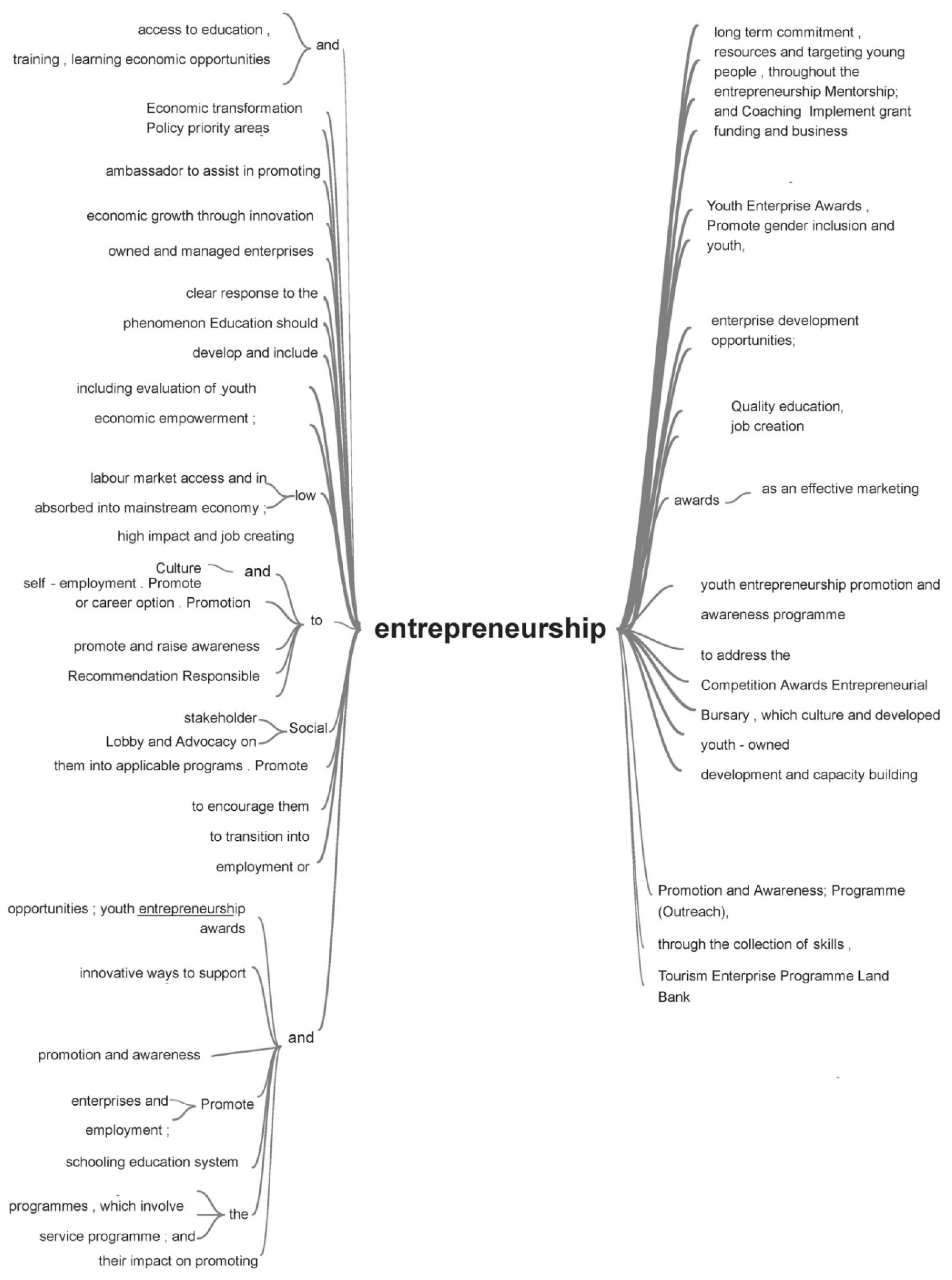 Sustainability 14 05041 g007
