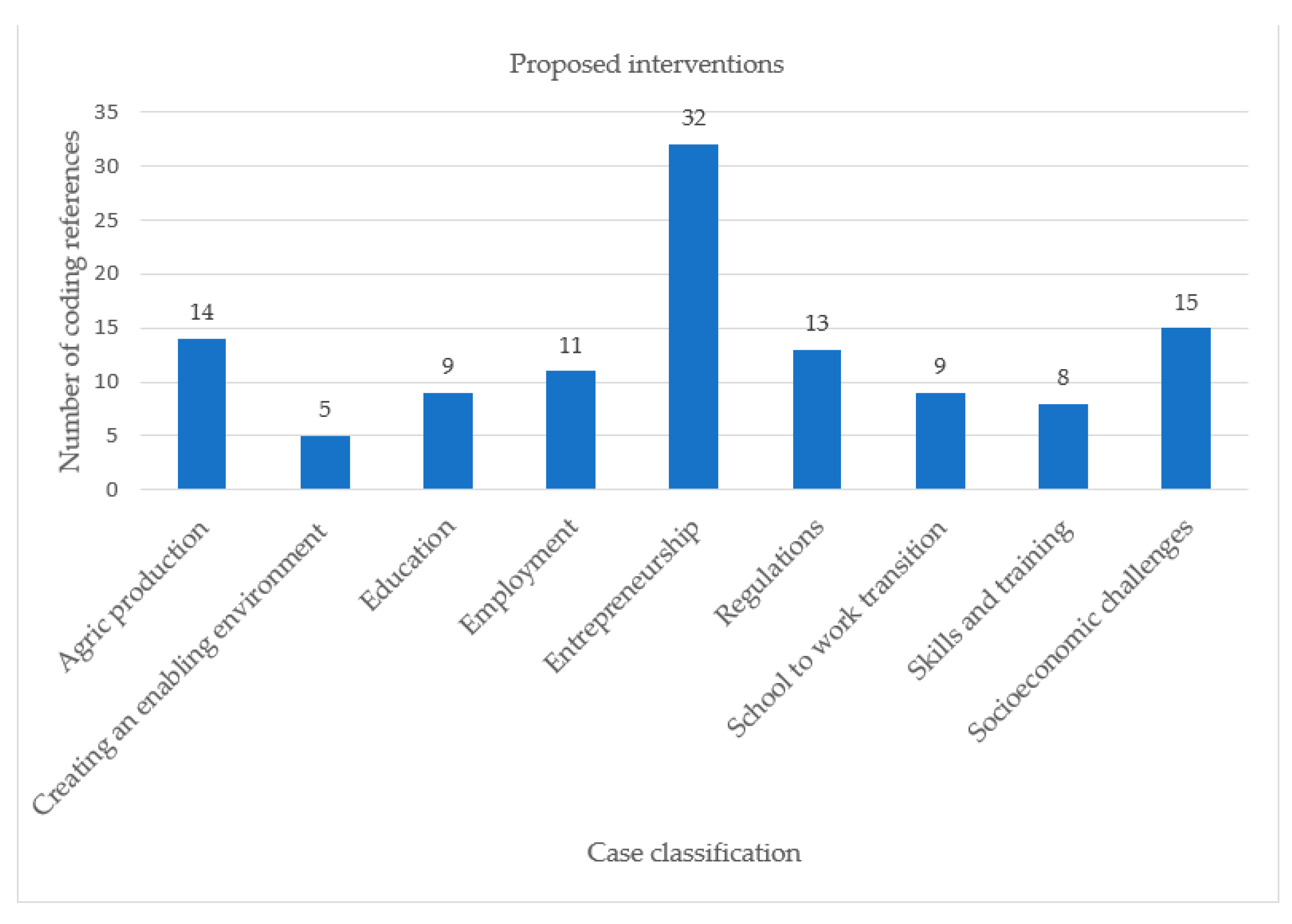 Sustainability 14 05041 g008