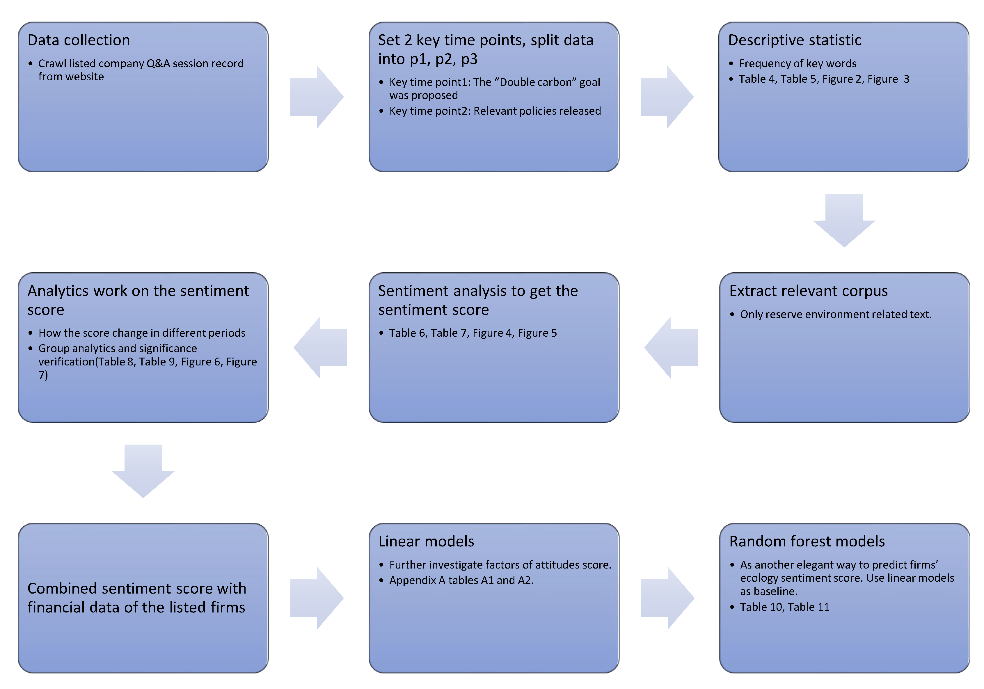 Sustainability 14 05046 g001