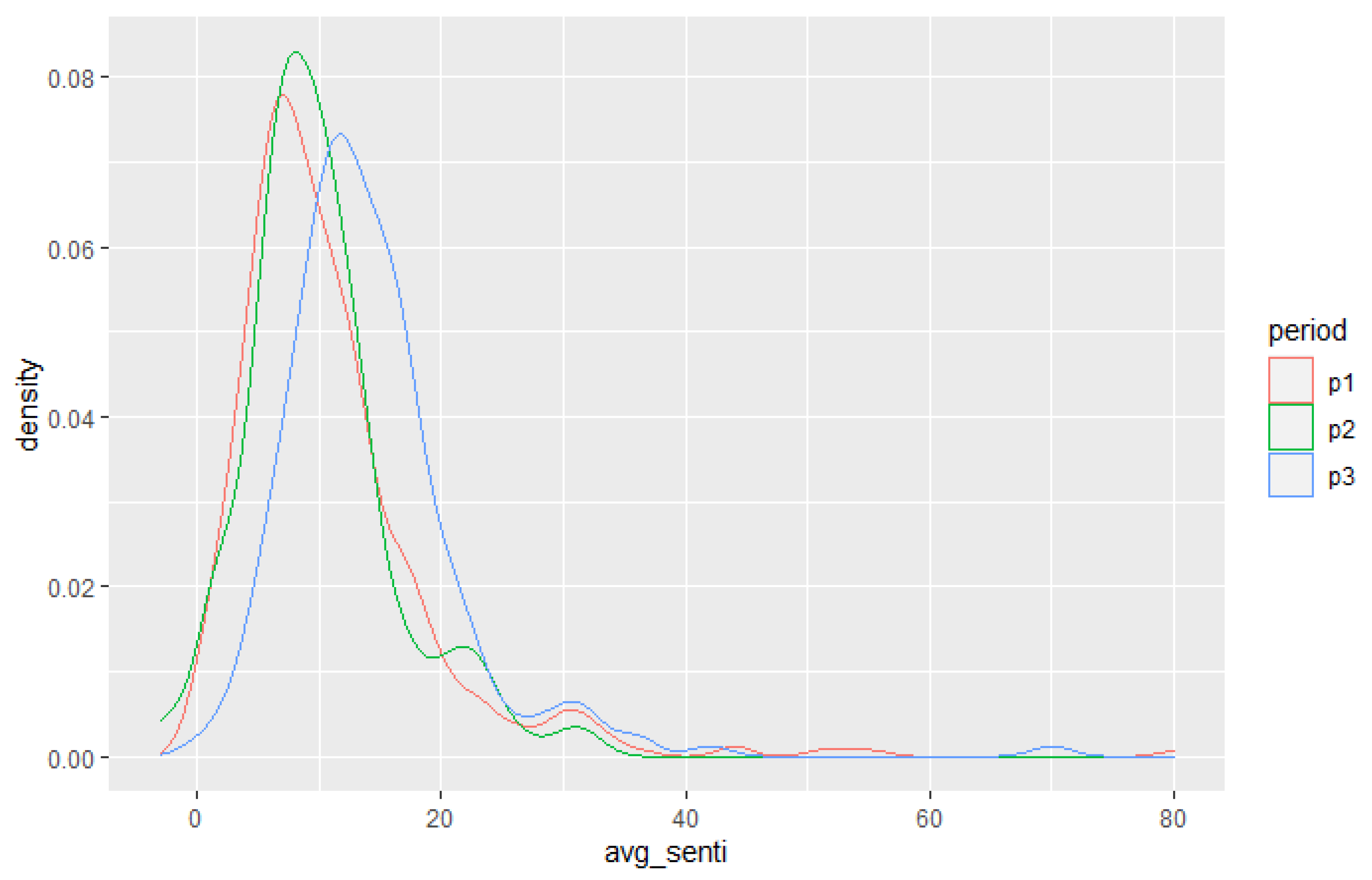 Sustainability 14 05046 g005