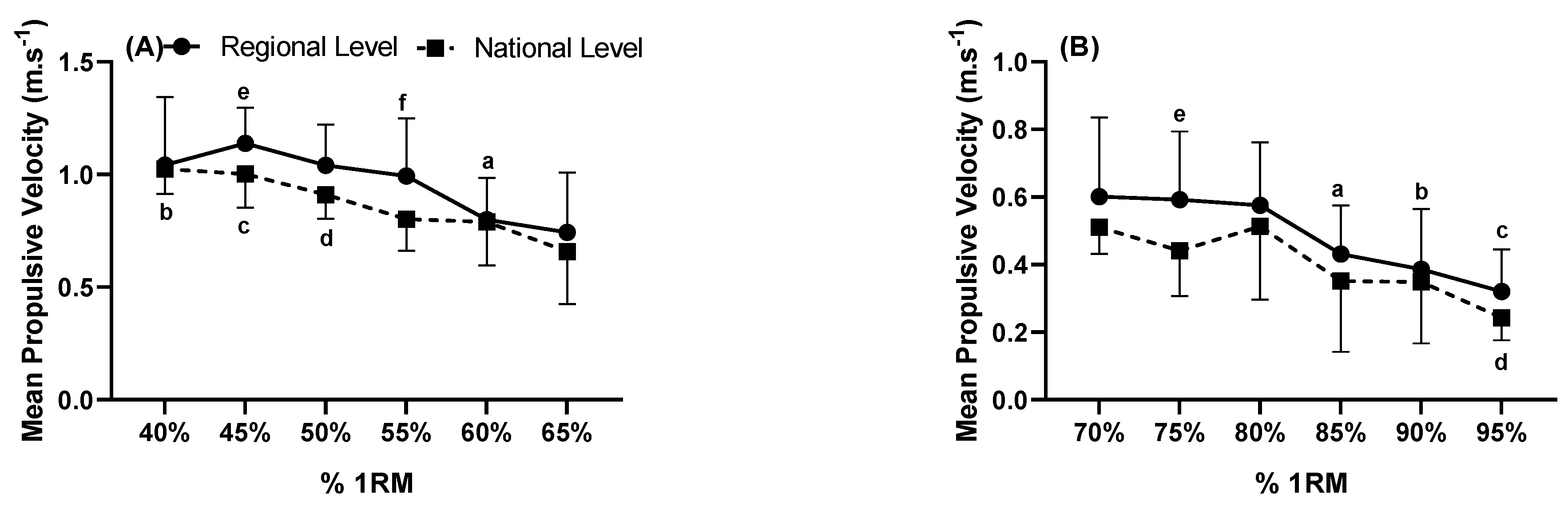 Sustainability 14 05049 g003