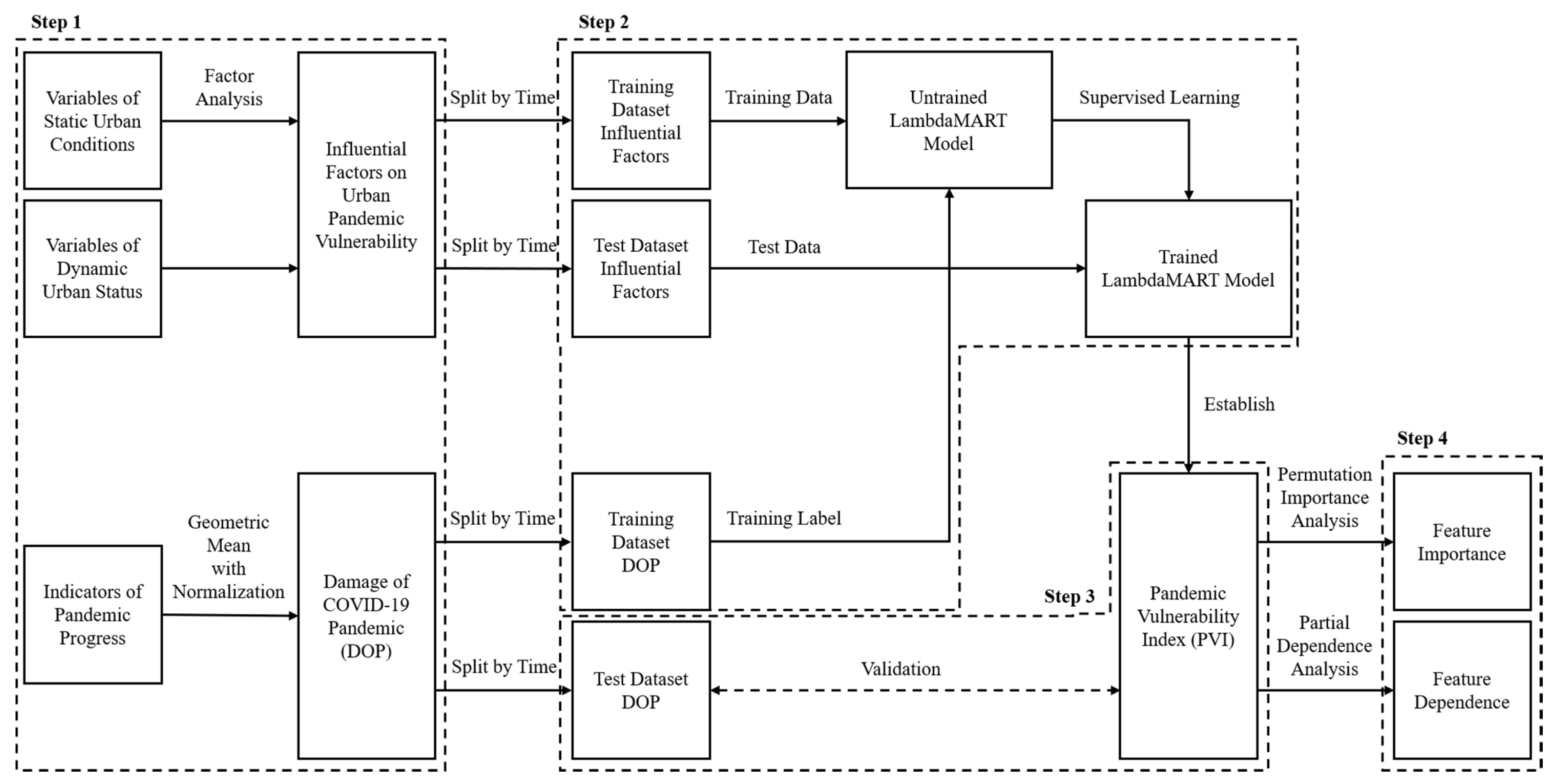 Sustainability 14 05053 g001 Sustainability 14 05053 g001