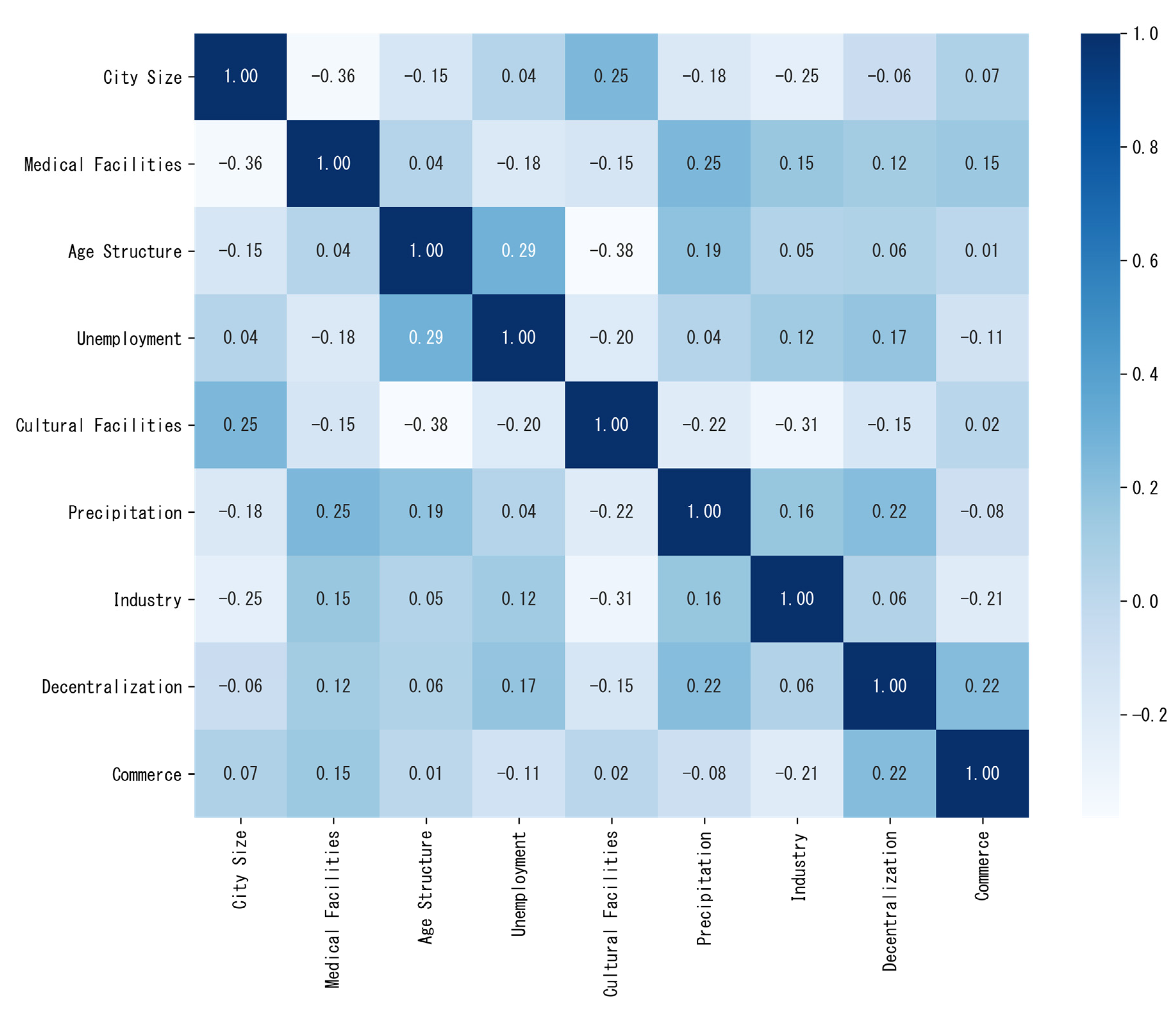 Sustainability 14 05053 g004 Sustainability 14 05053 g004