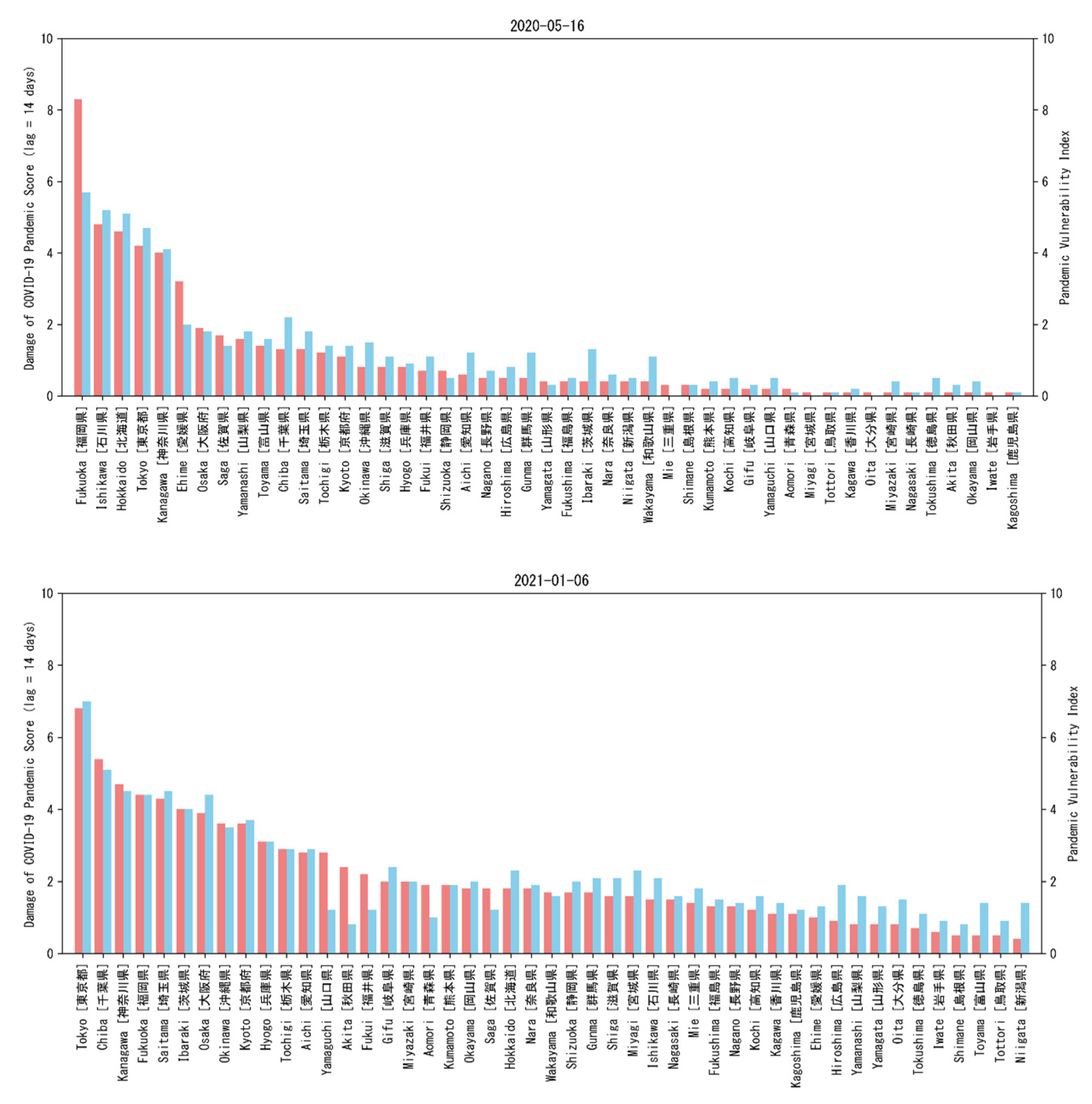 Sustainability 14 05053 g006 Sustainability 14 05053 g006