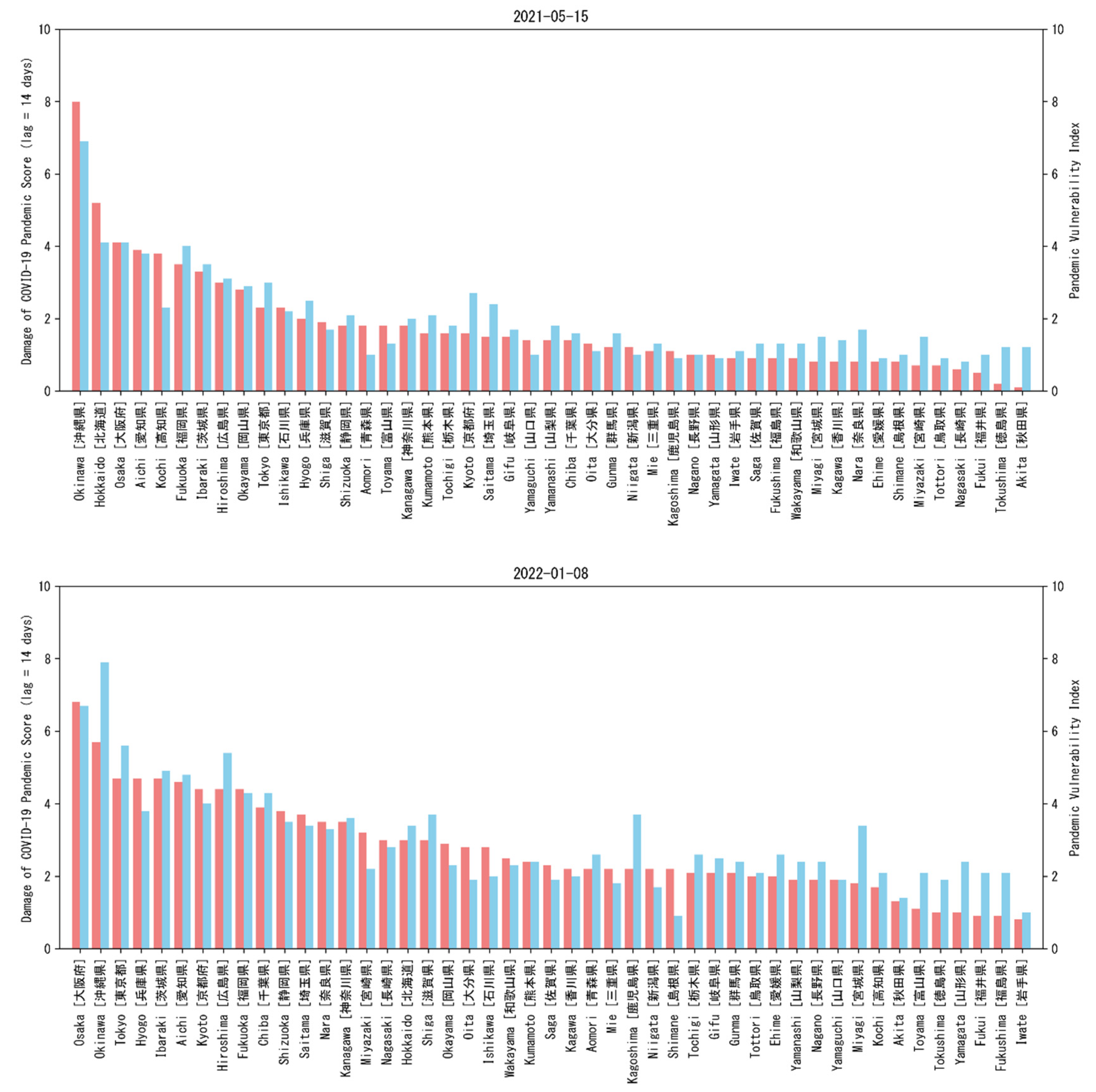 Sustainability 14 05053 g007 Sustainability 14 05053 g007