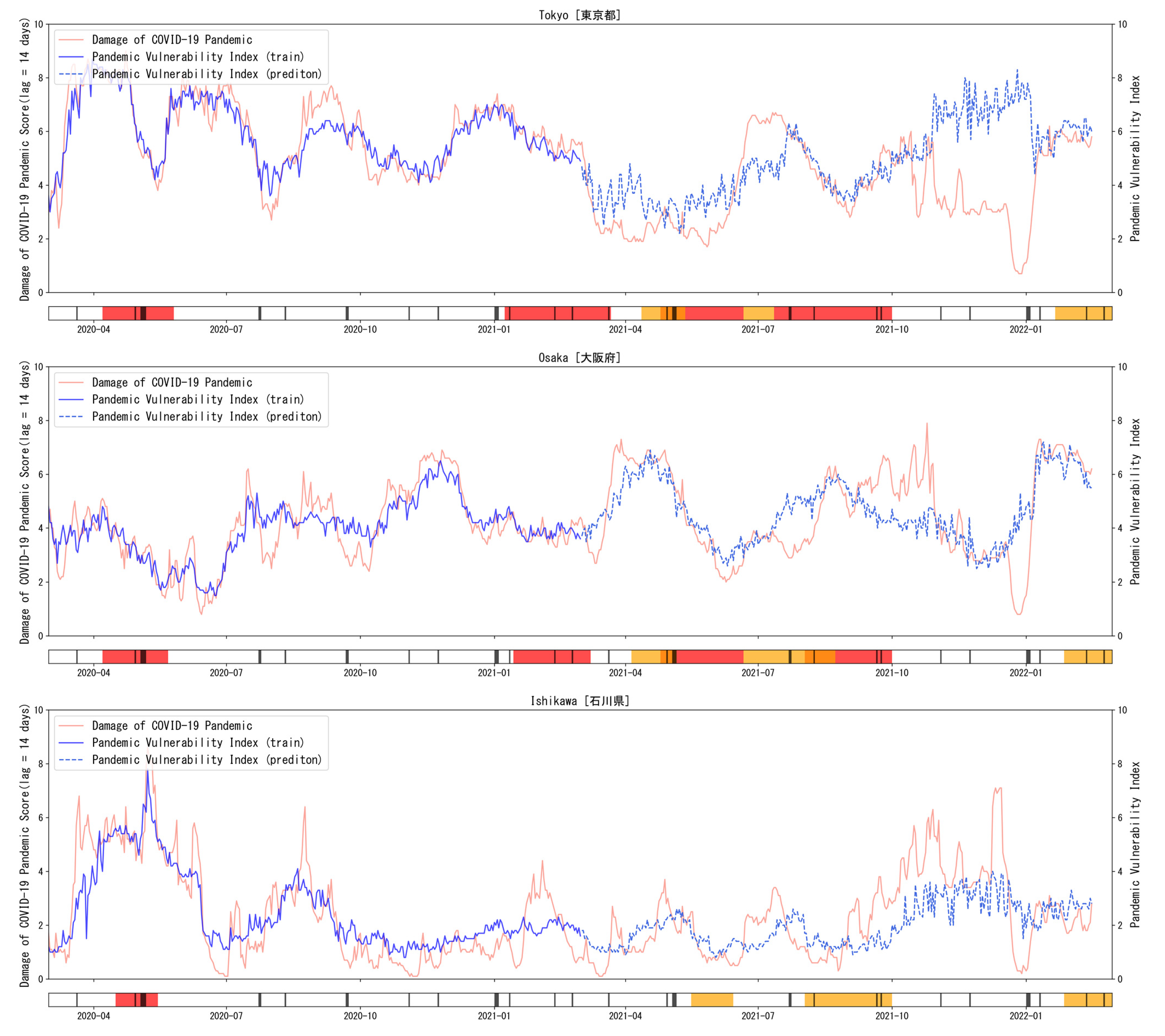 Sustainability 14 05053 g008 Sustainability 14 05053 g008