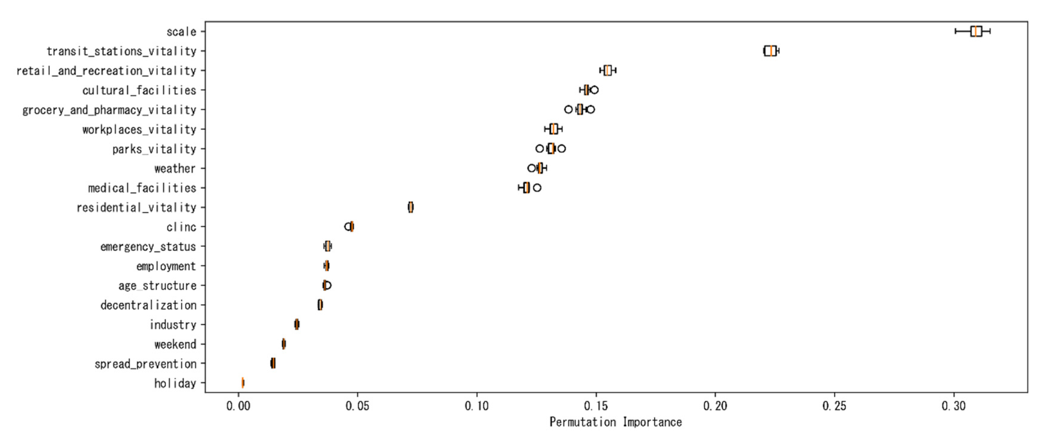 Sustainability 14 05053 g009 Sustainability 14 05053 g009