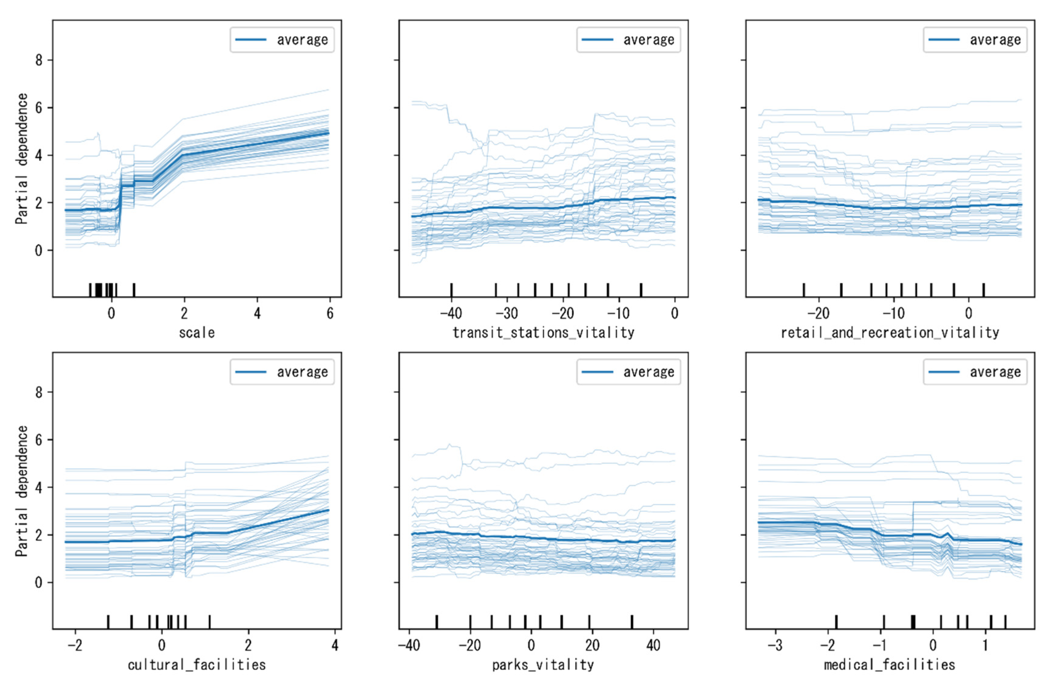 Sustainability 14 05053 g010 Sustainability 14 05053 g010