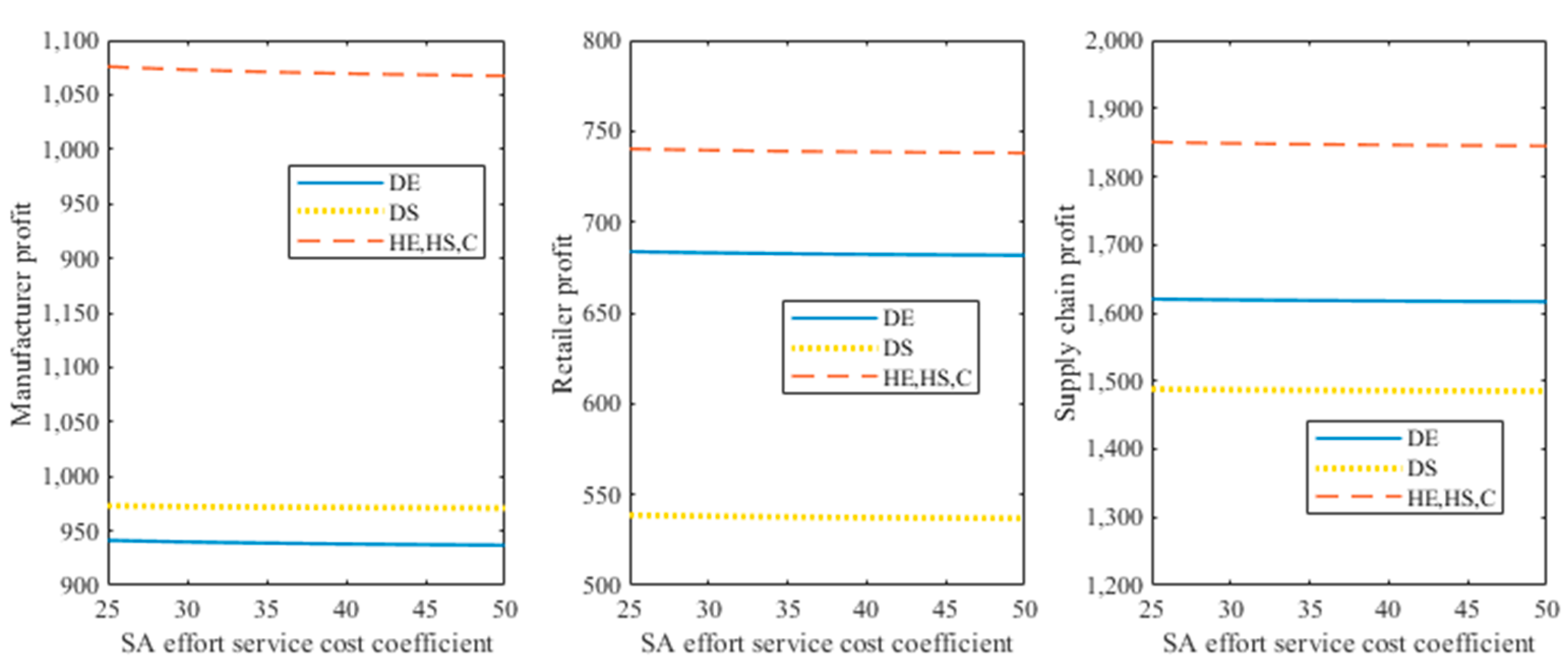 Sustainability 14 05055 g003