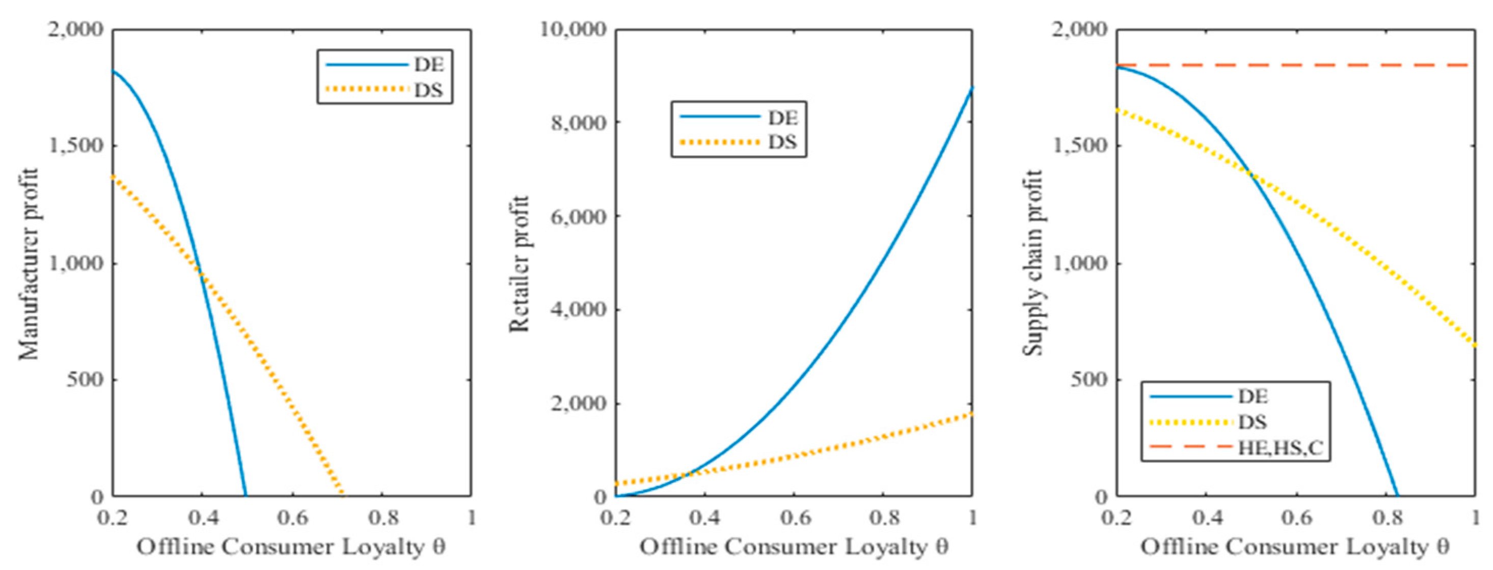 Sustainability 14 05055 g005