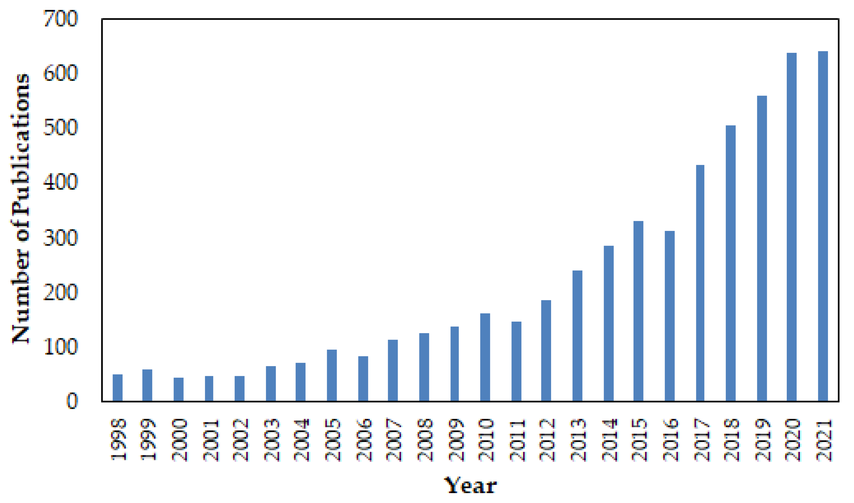 Sustainability 14 05059 g001